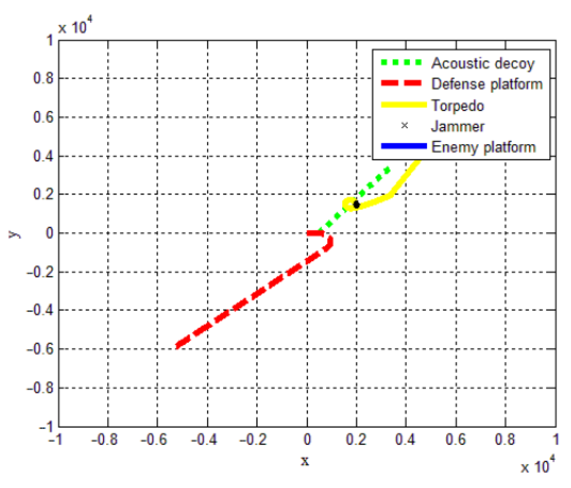 Sensors 22 09701 g012