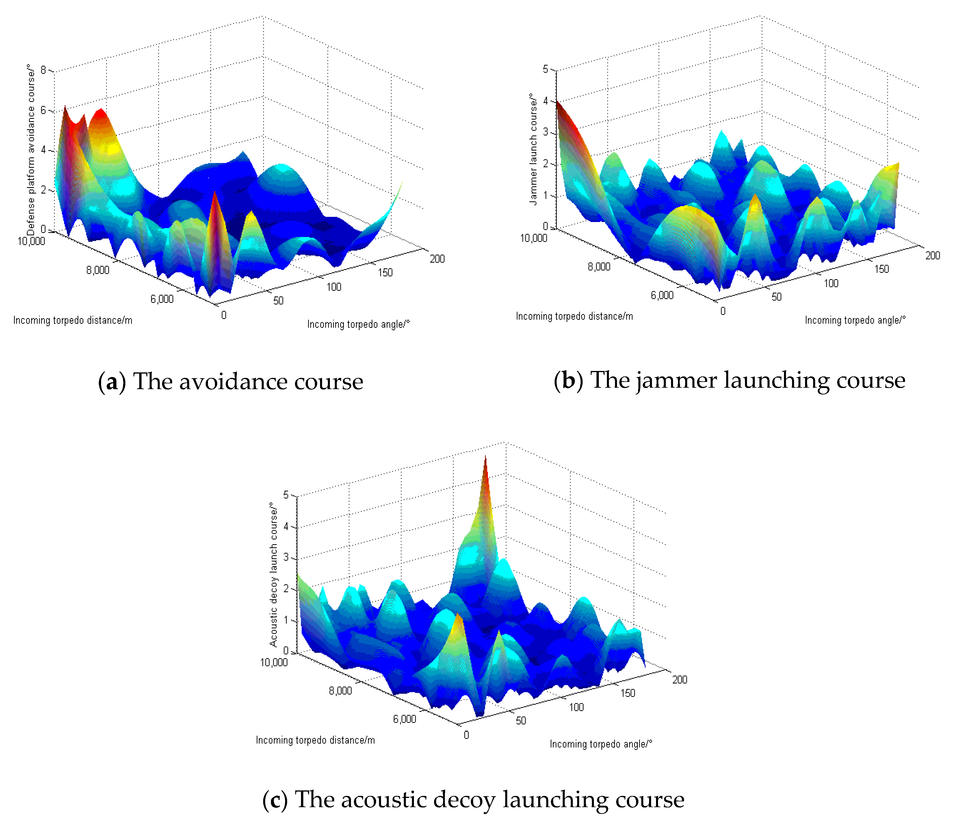 Sensors 22 09701 g015