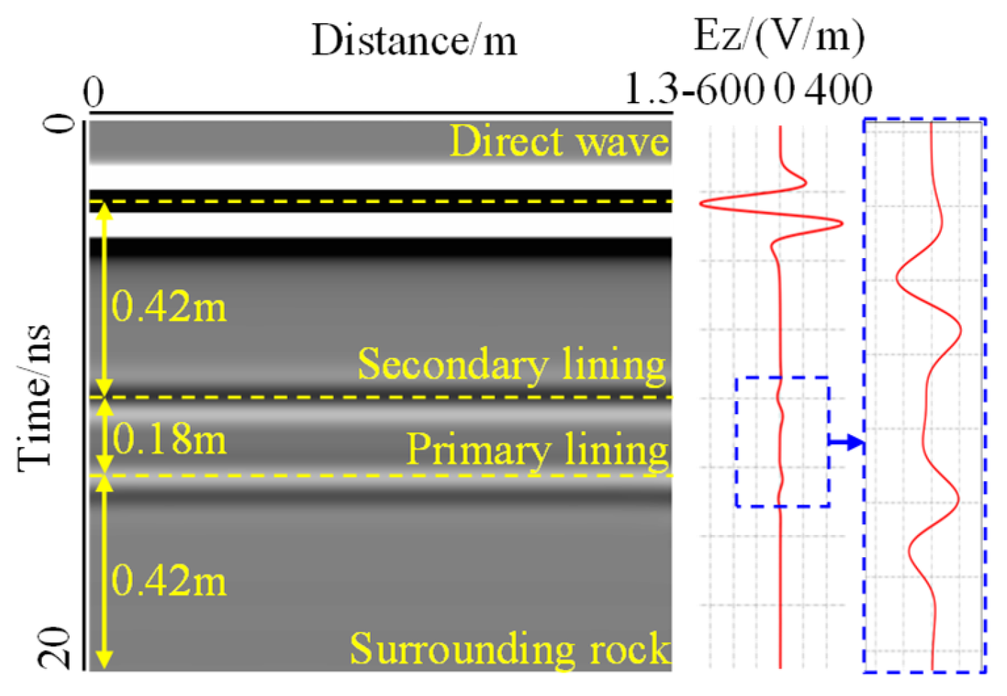 Sensors 22 09702 g007
