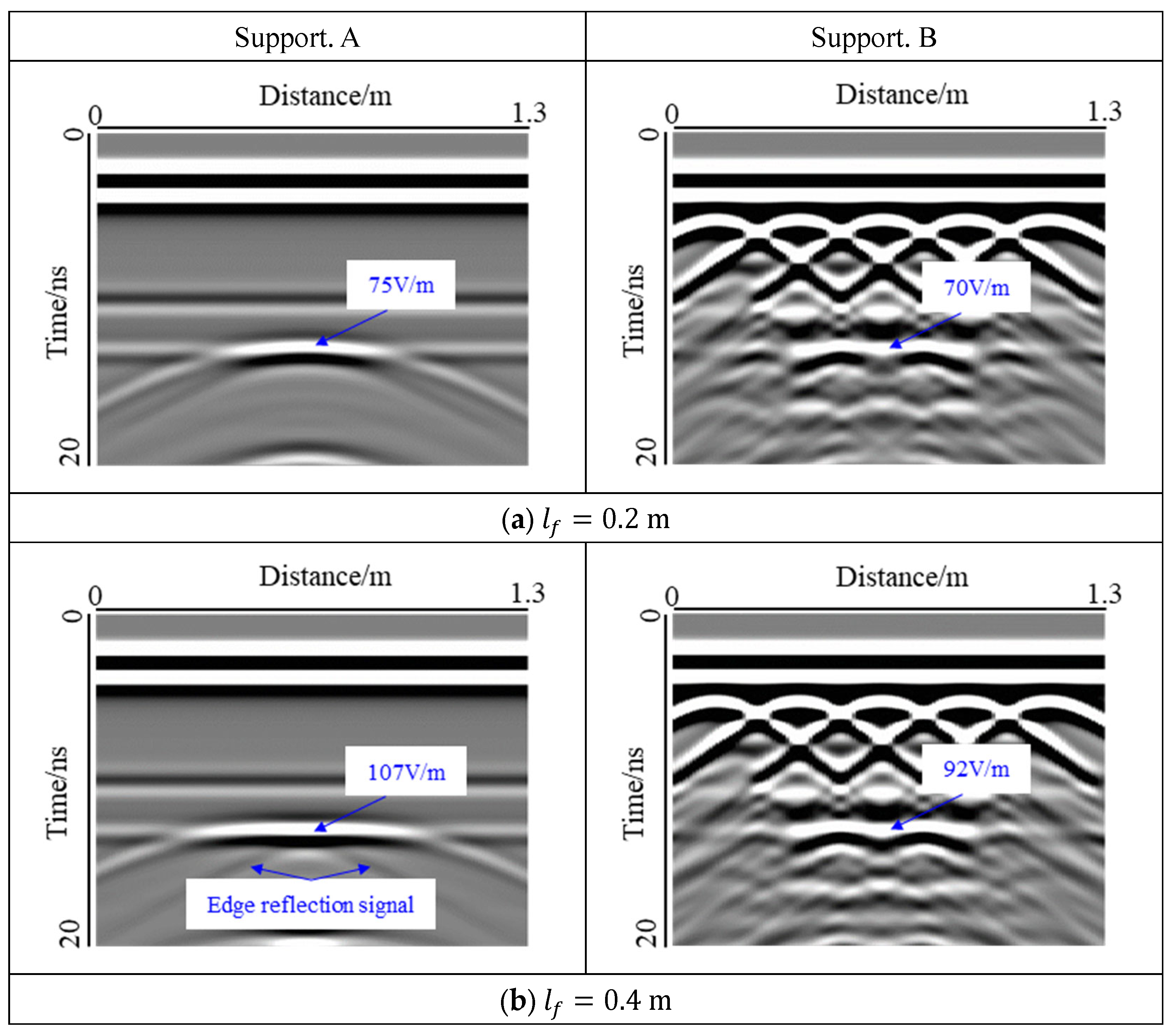 Sensors 22 09702 g010a