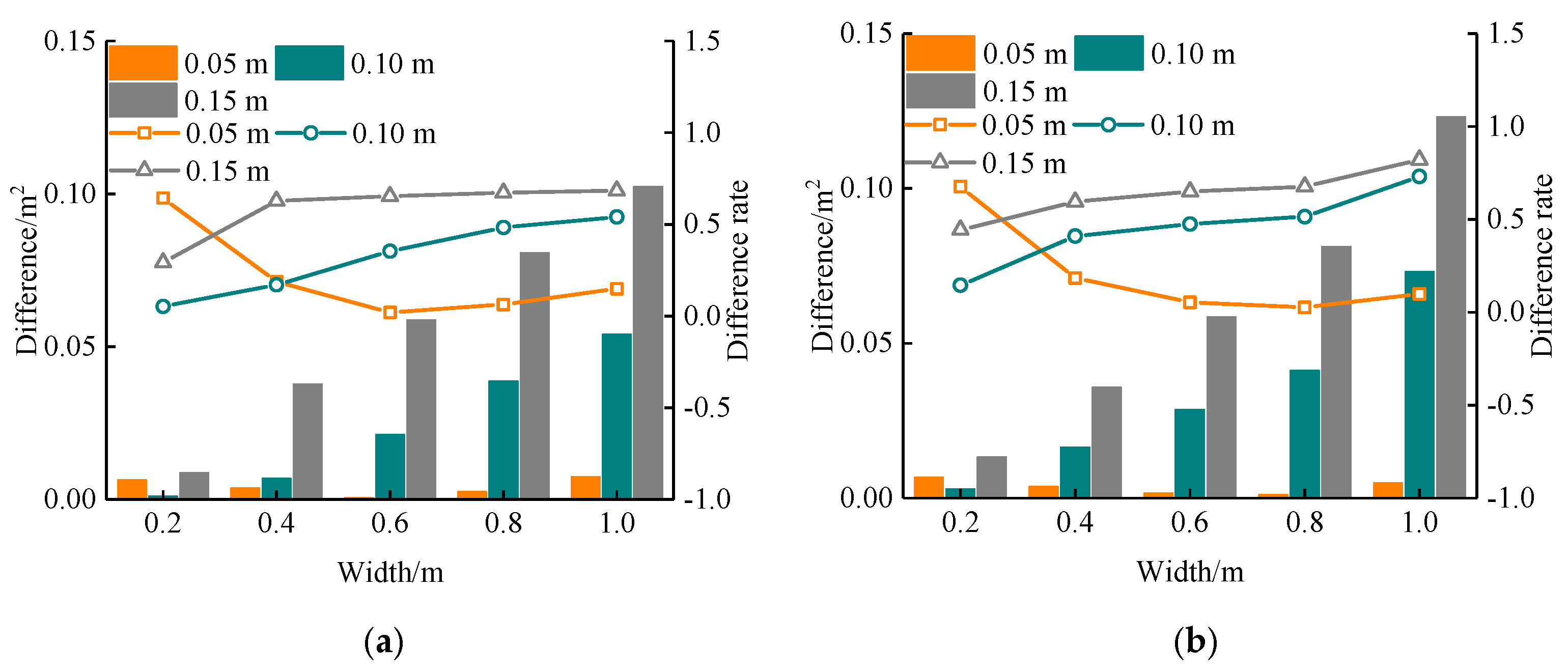 Sensors 22 09702 g016