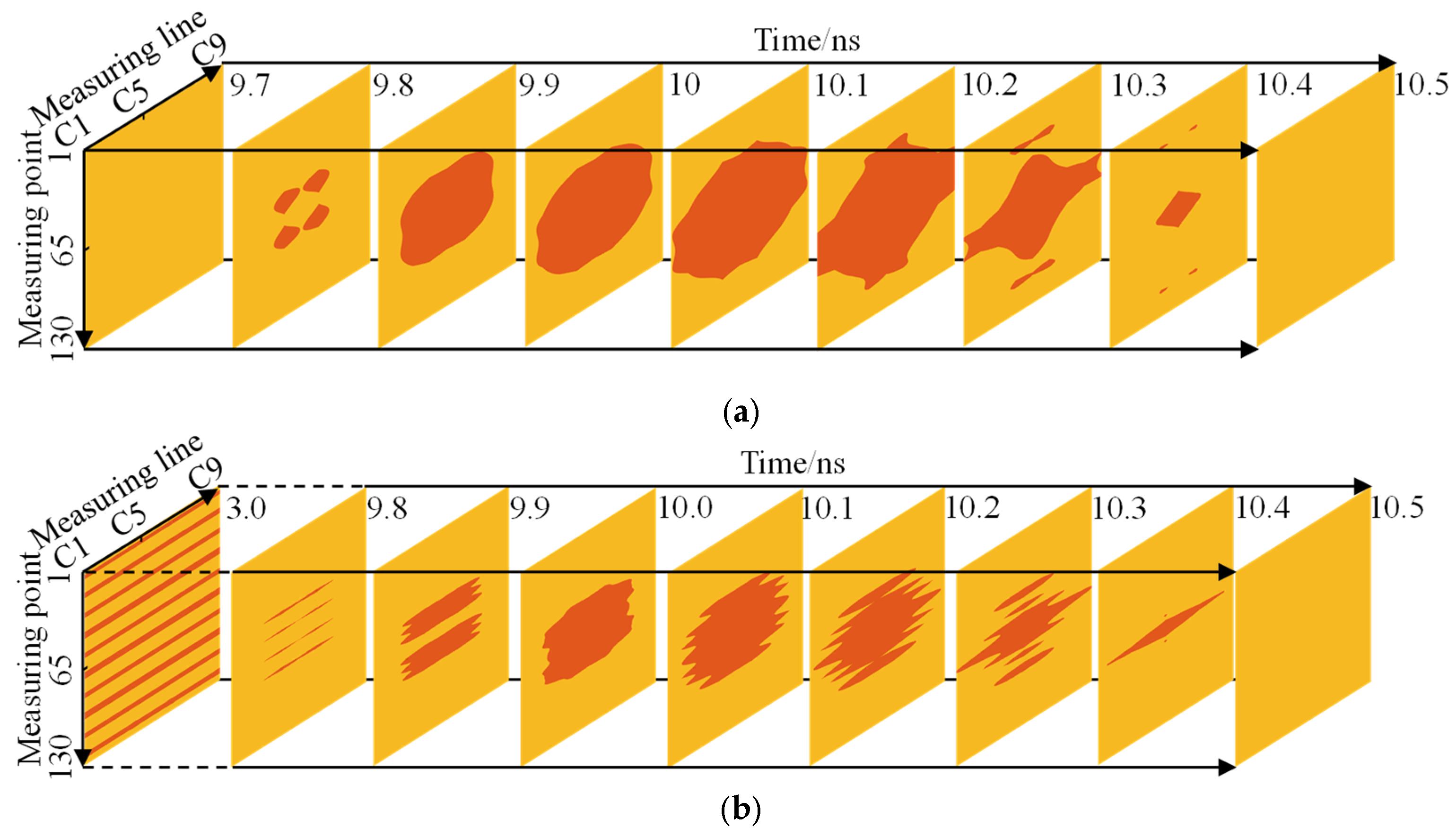 Sensors 22 09702 g018