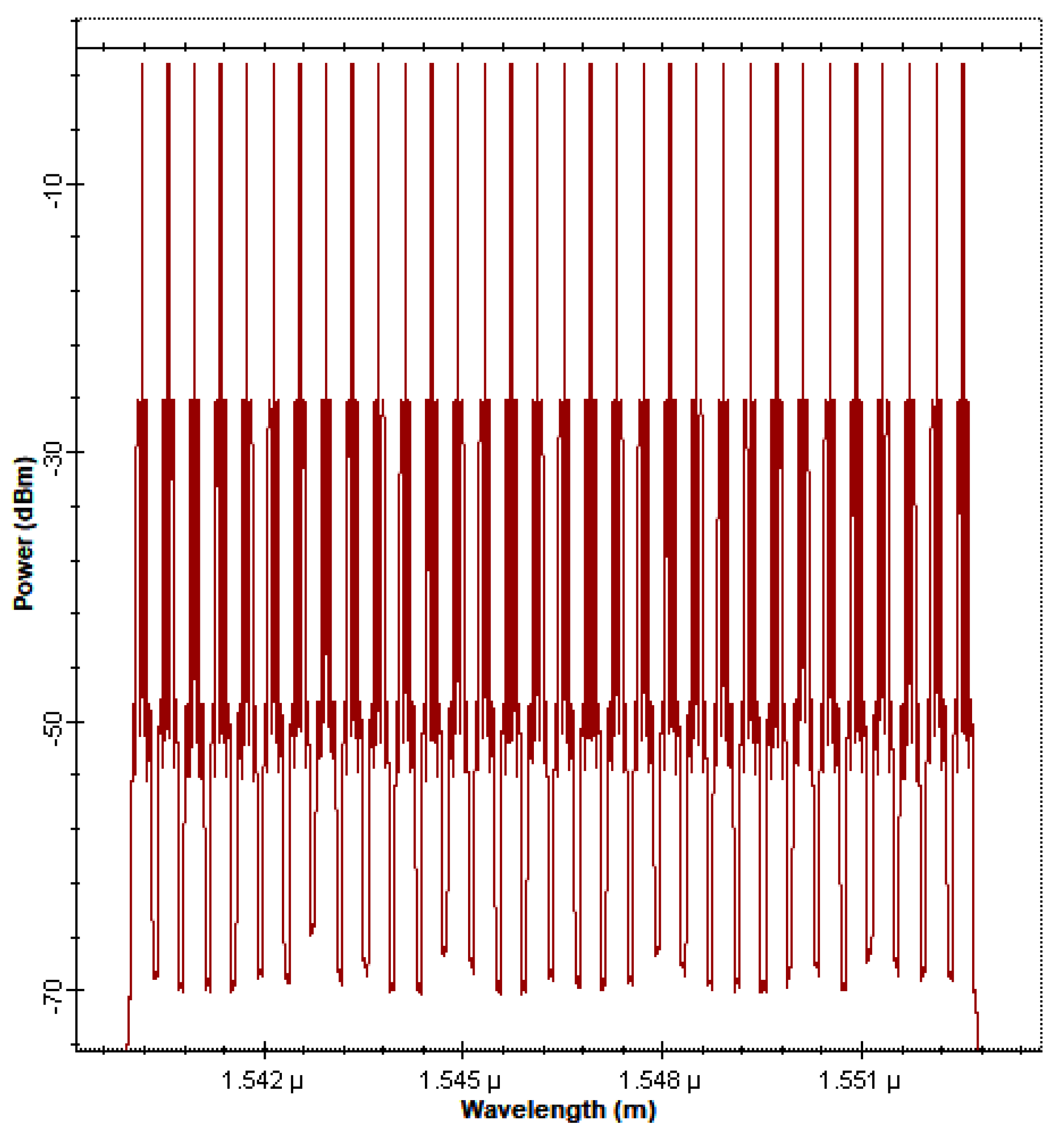Sensors 22 09703 g003
