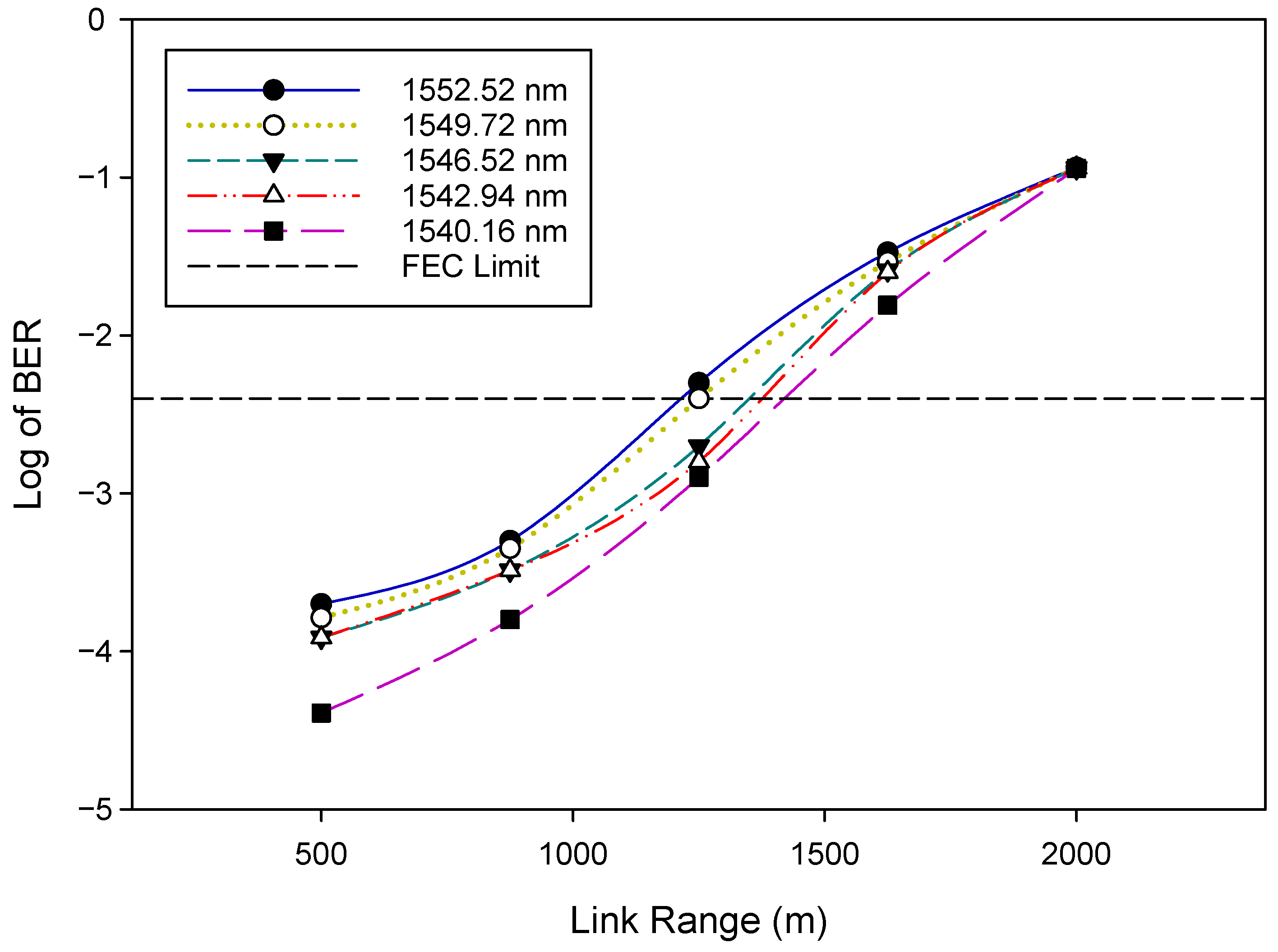 Sensors 22 09703 g005