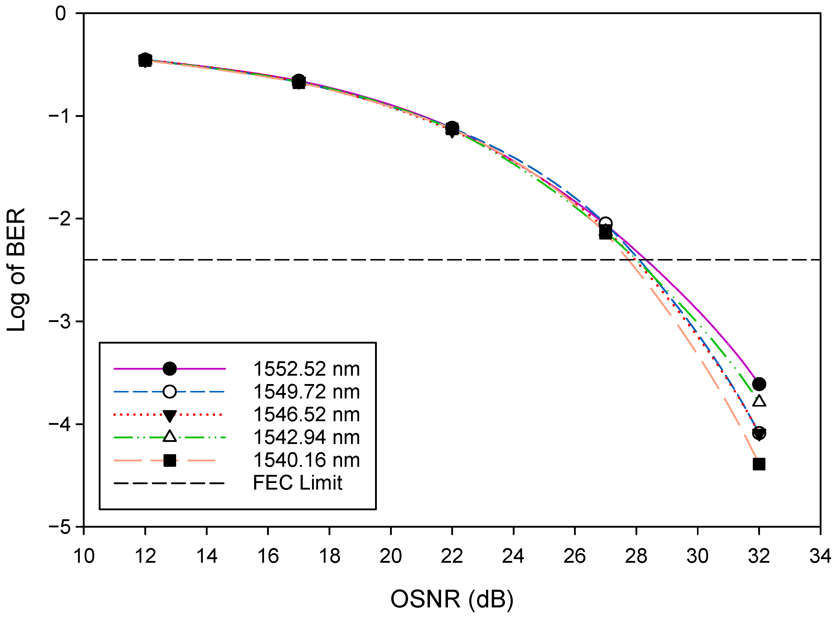 Sensors 22 09703 g006