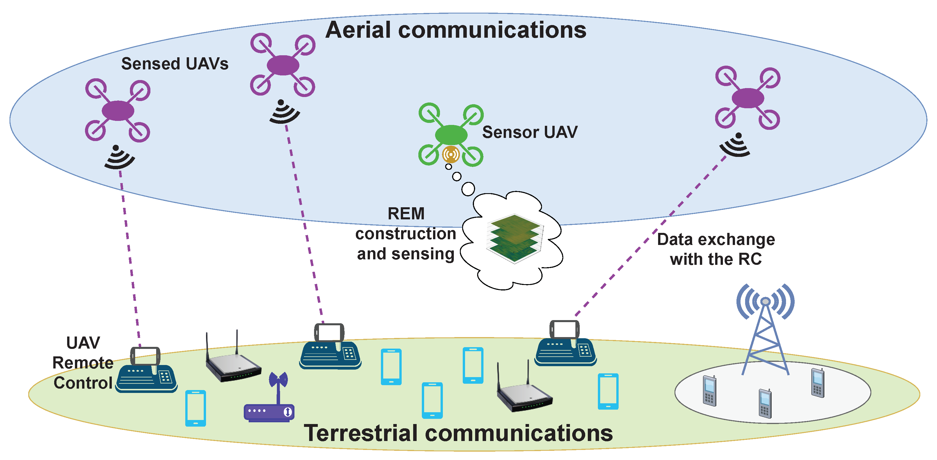 Sensors 22 09705 g001 Sensors 22 09705 g001