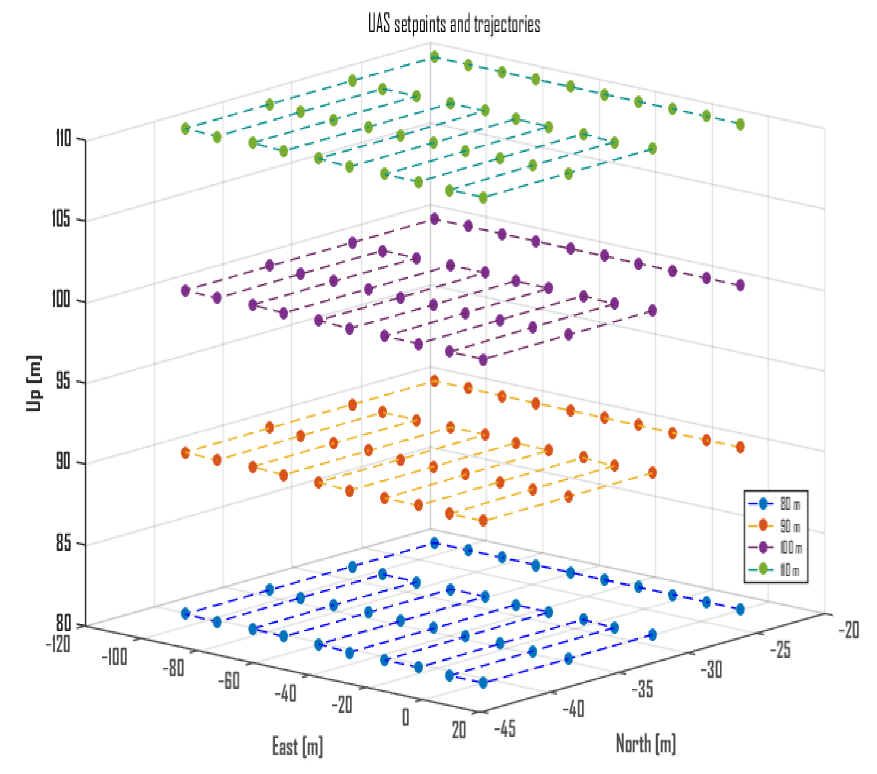 Sensors 22 09705 g006 Sensors 22 09705 g006