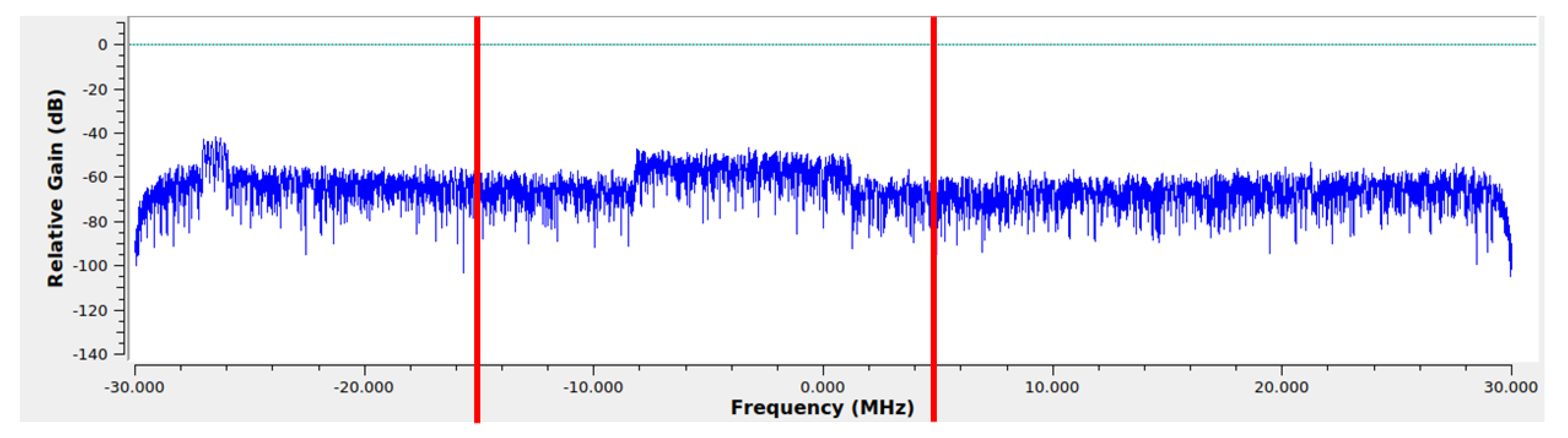 Sensors 22 09705 g007 Sensors 22 09705 g007
