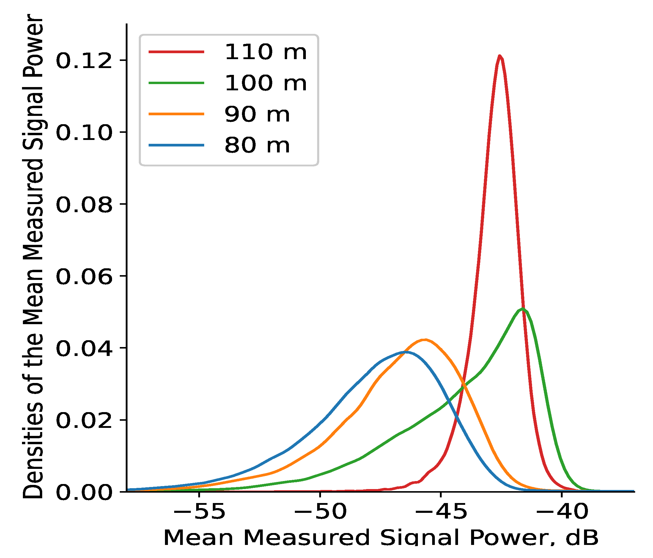Sensors 22 09705 g011 Sensors 22 09705 g011