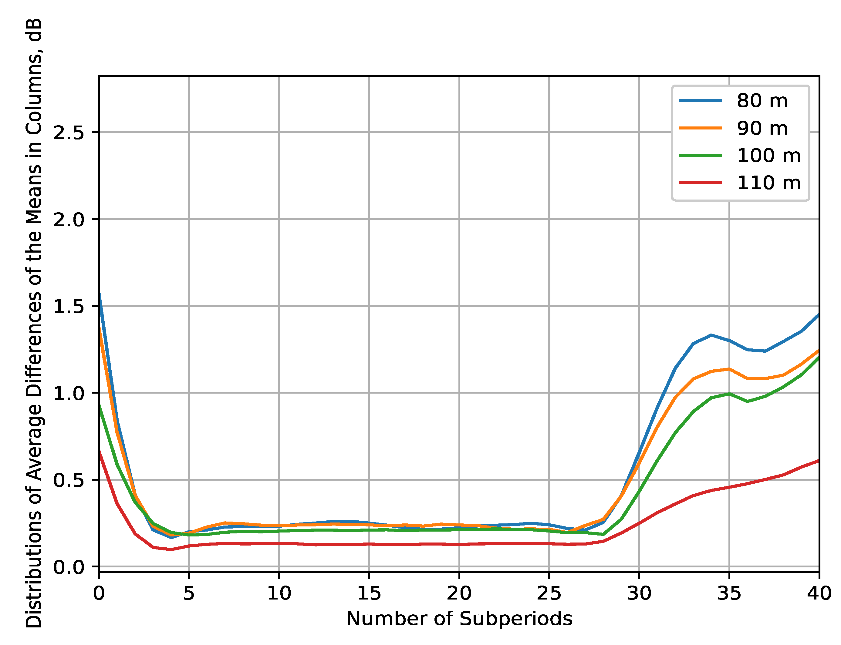 Sensors 22 09705 g013 Sensors 22 09705 g013