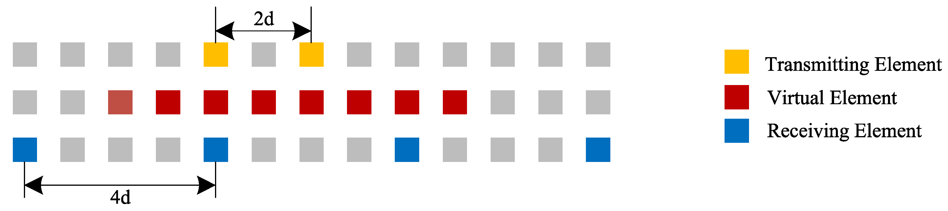 Sensors 22 09706 g001