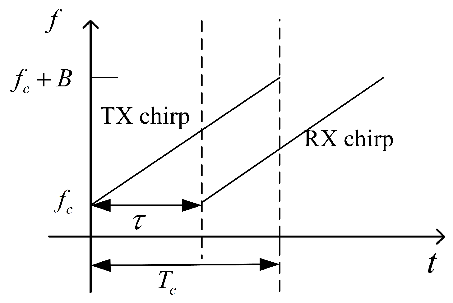 Sensors 22 09706 g002
