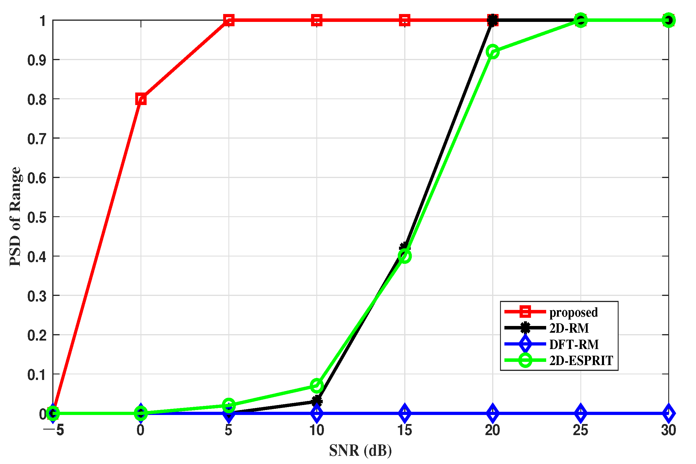 Sensors 22 09706 g011