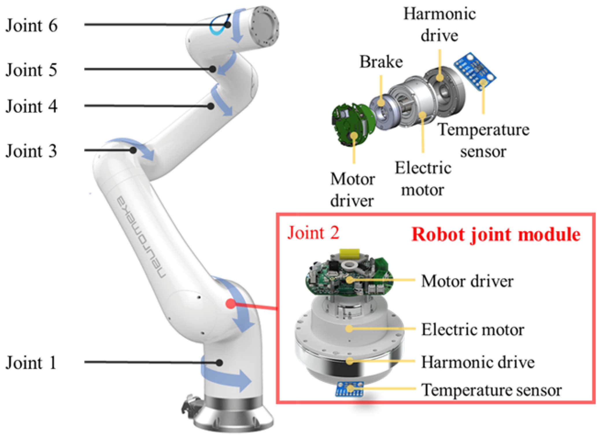 Sensors 22 09708 g002