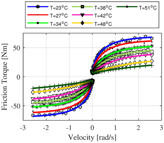 A Two-Step Method for Dynamic Parameter Identification of Indy7 ...