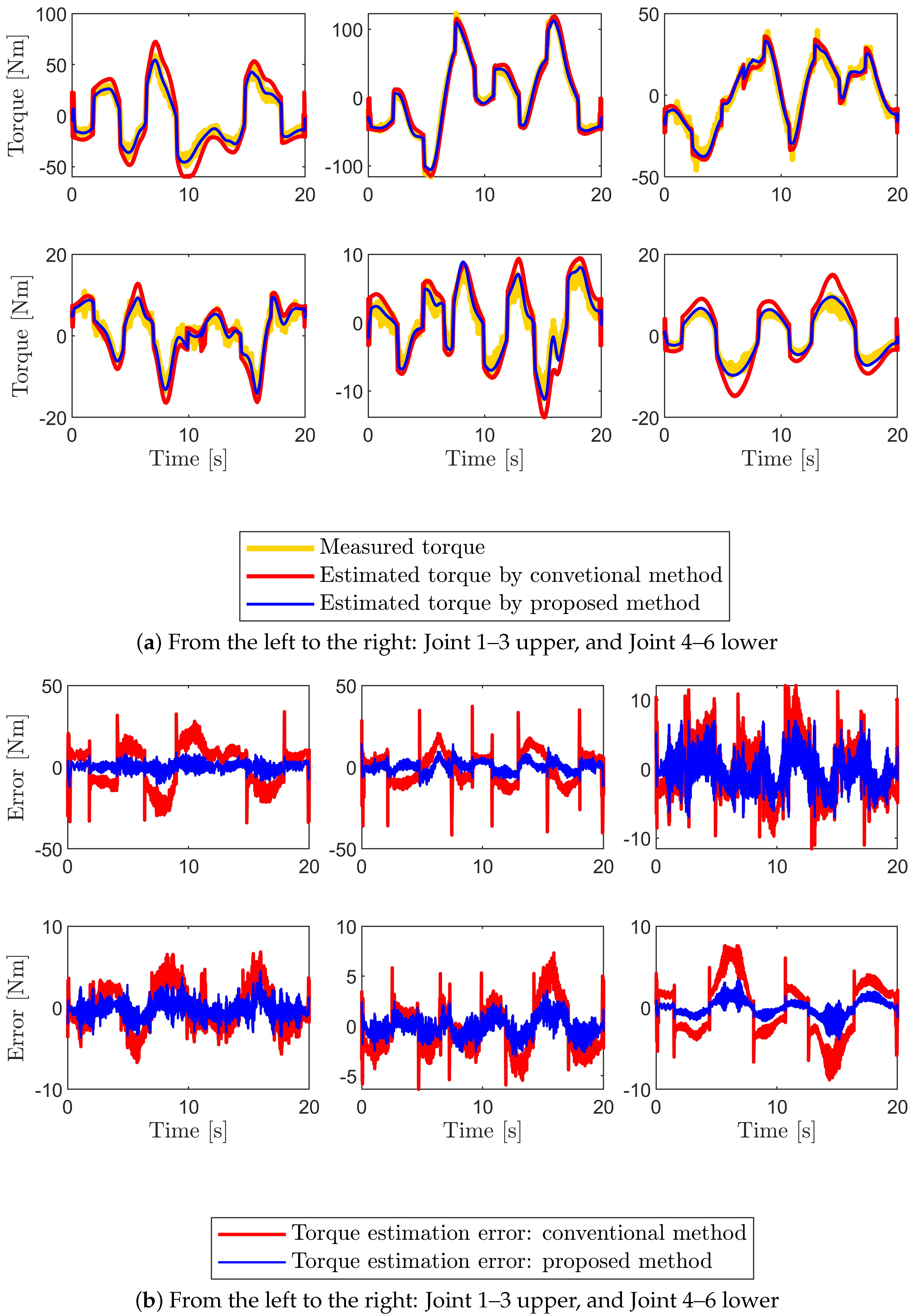 Sensors 22 09708 g008