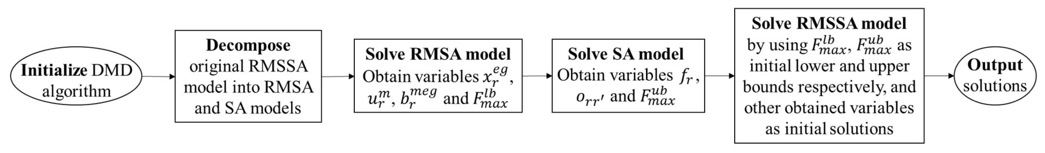 Sensors 22 09710 g003