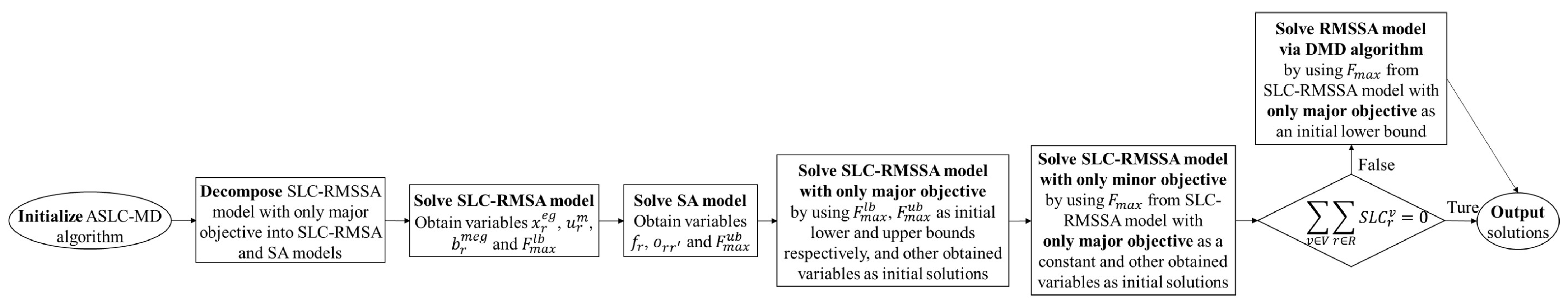 Sensors 22 09710 g004