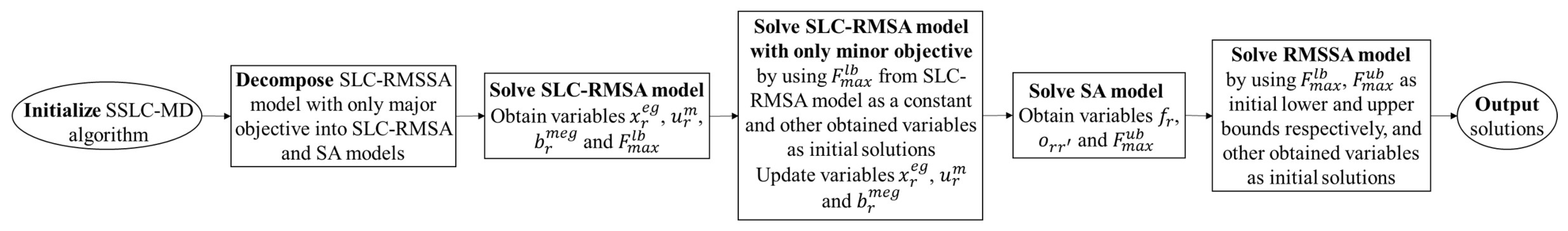 Sensors 22 09710 g005