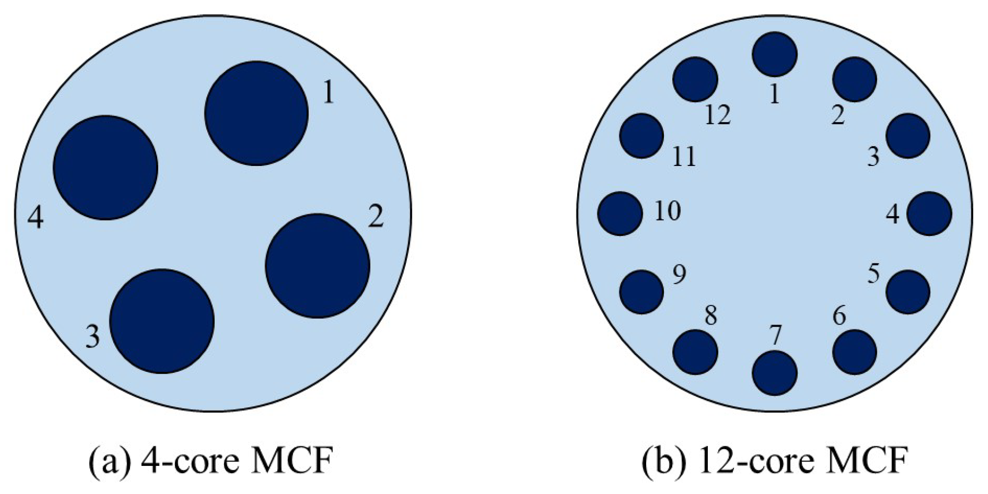 Sensors 22 09710 g006
