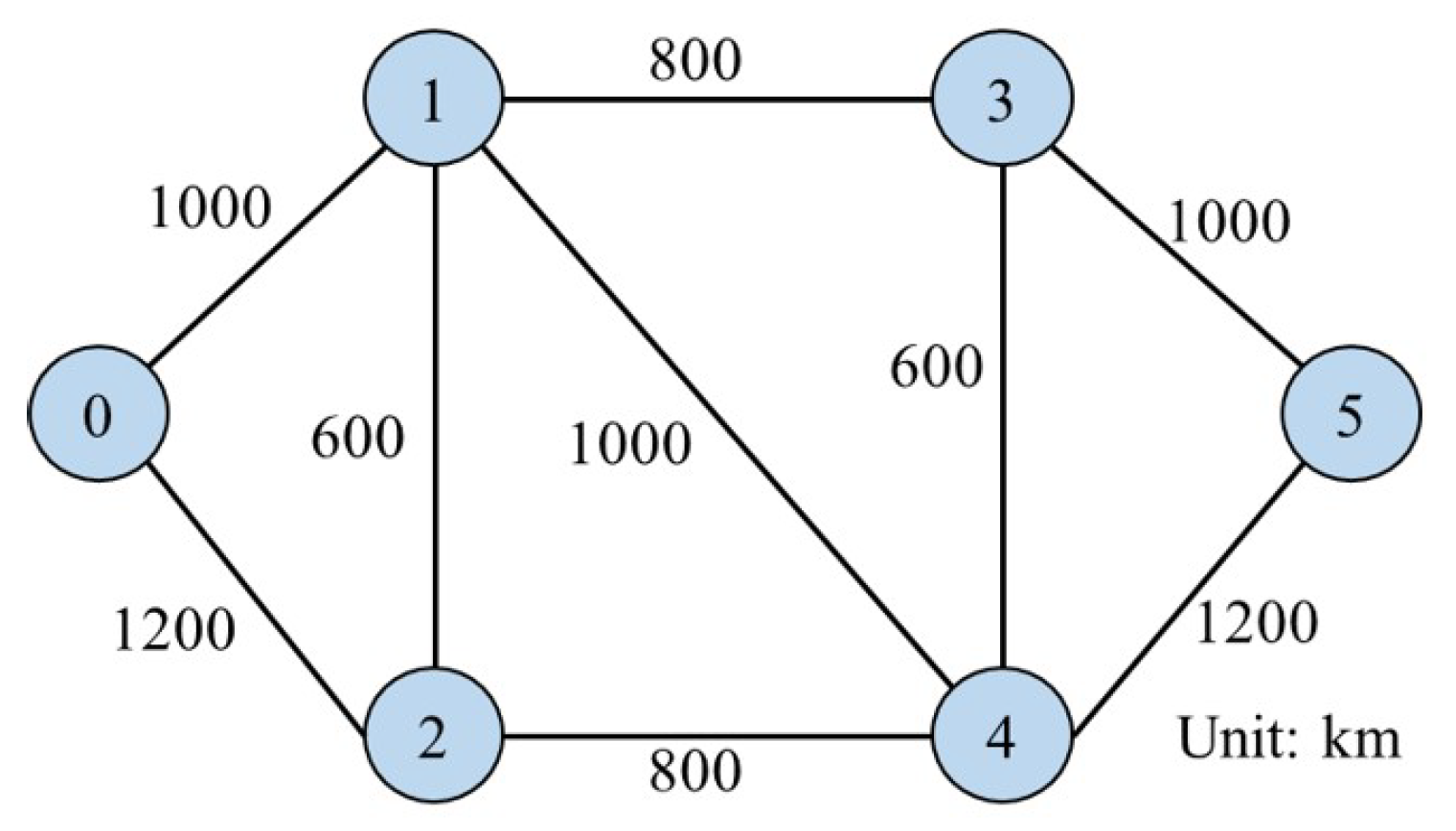 Sensors 22 09710 g007