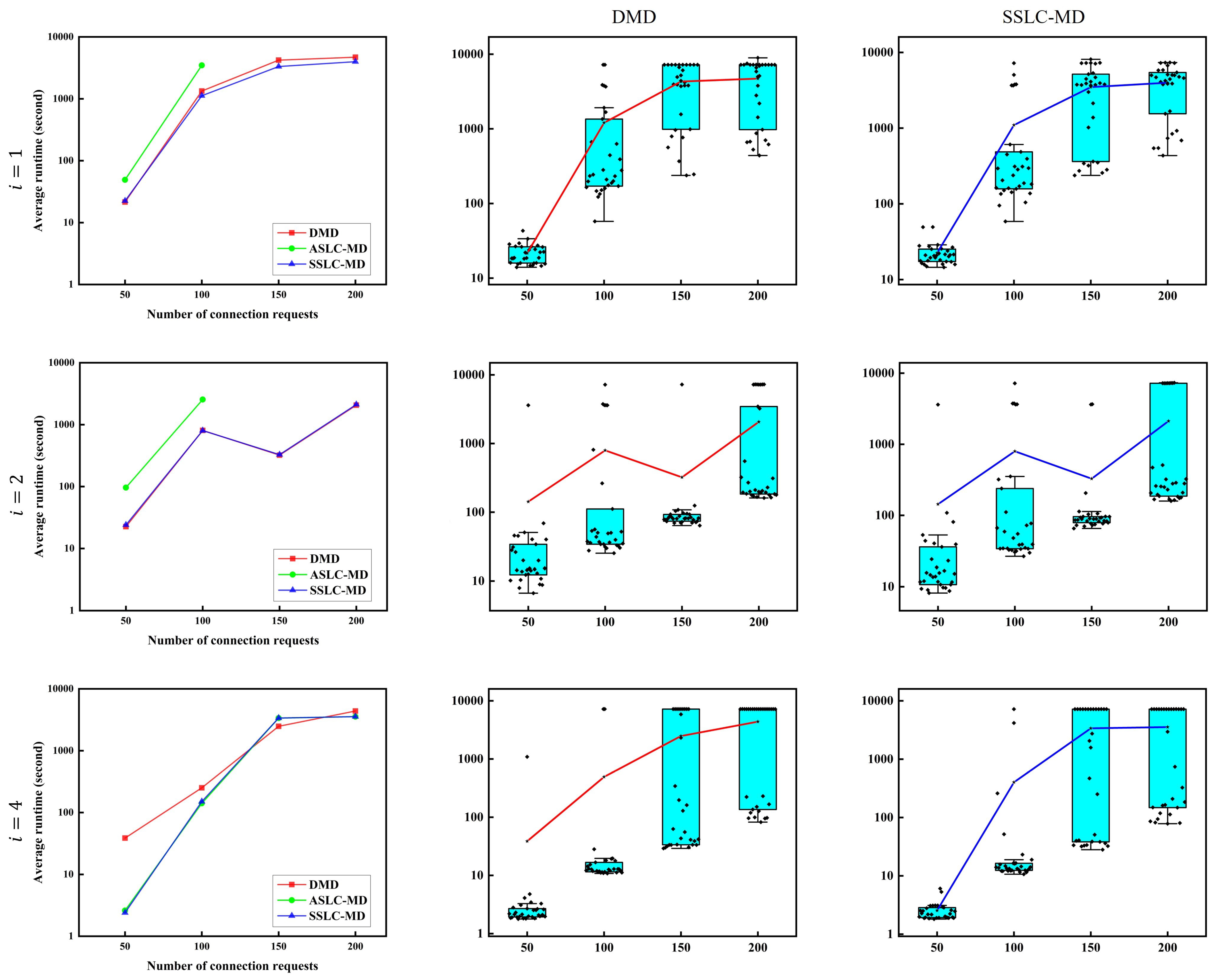 Sensors 22 09710 g008