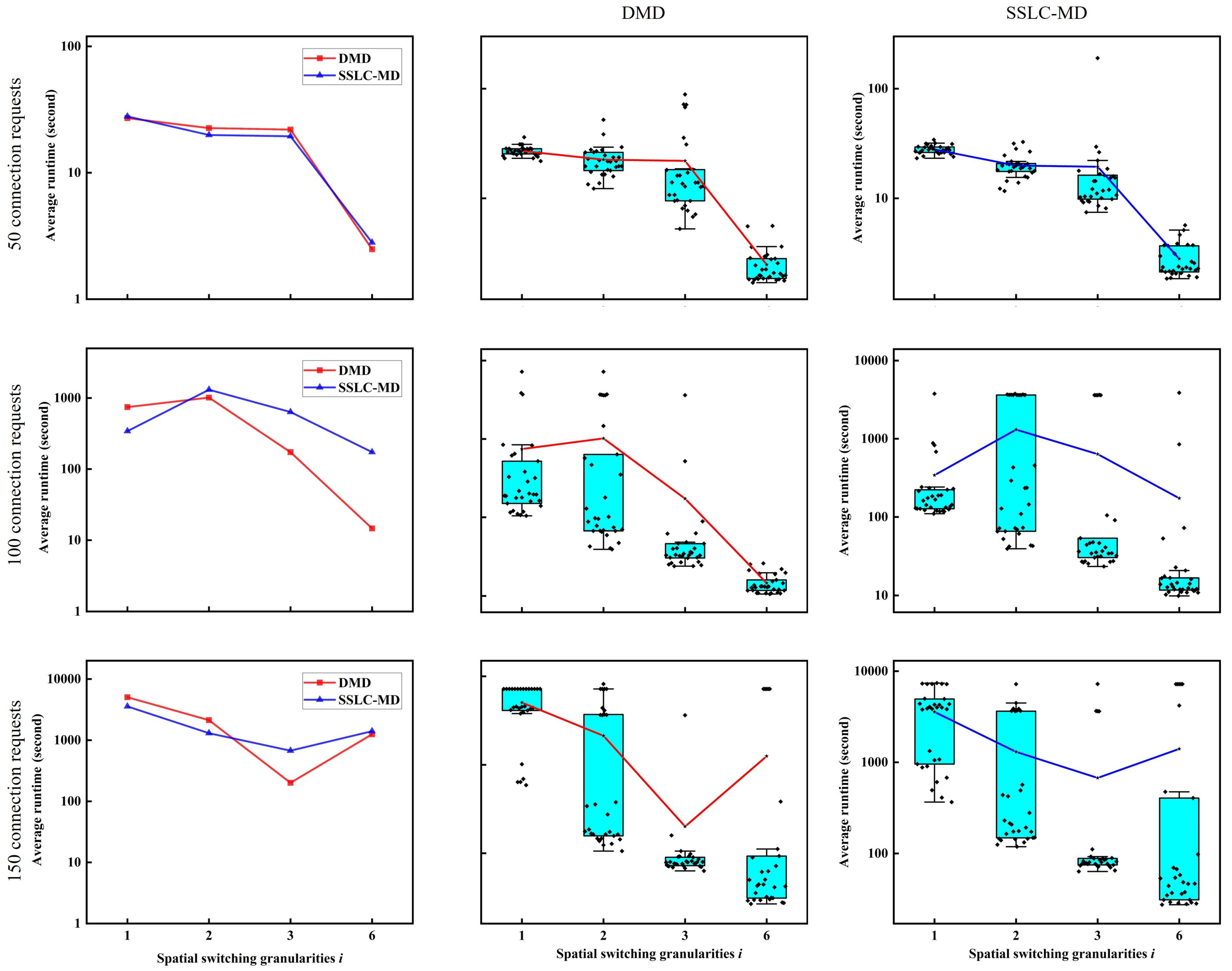 Sensors 22 09710 g009