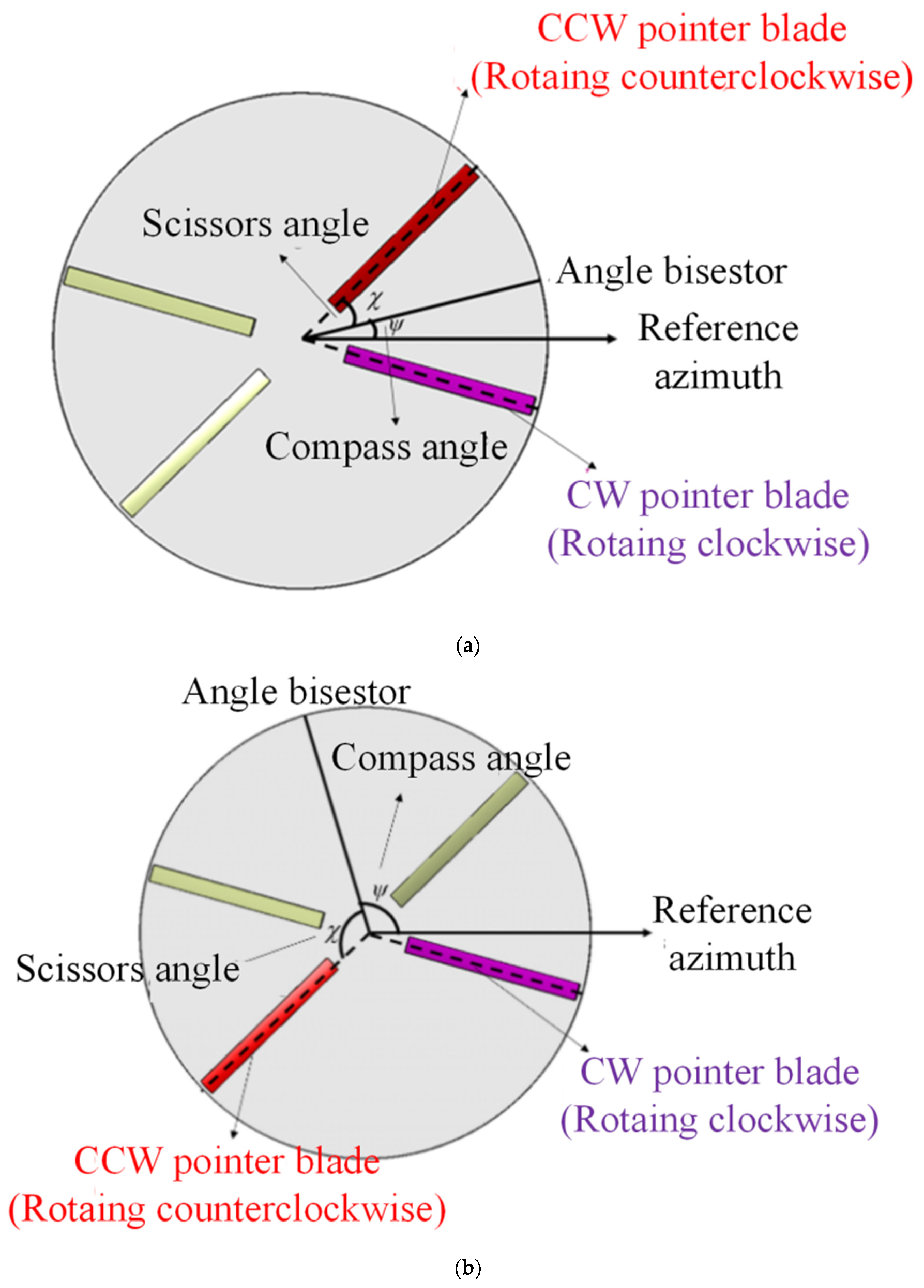 Sensors 22 09711 g006