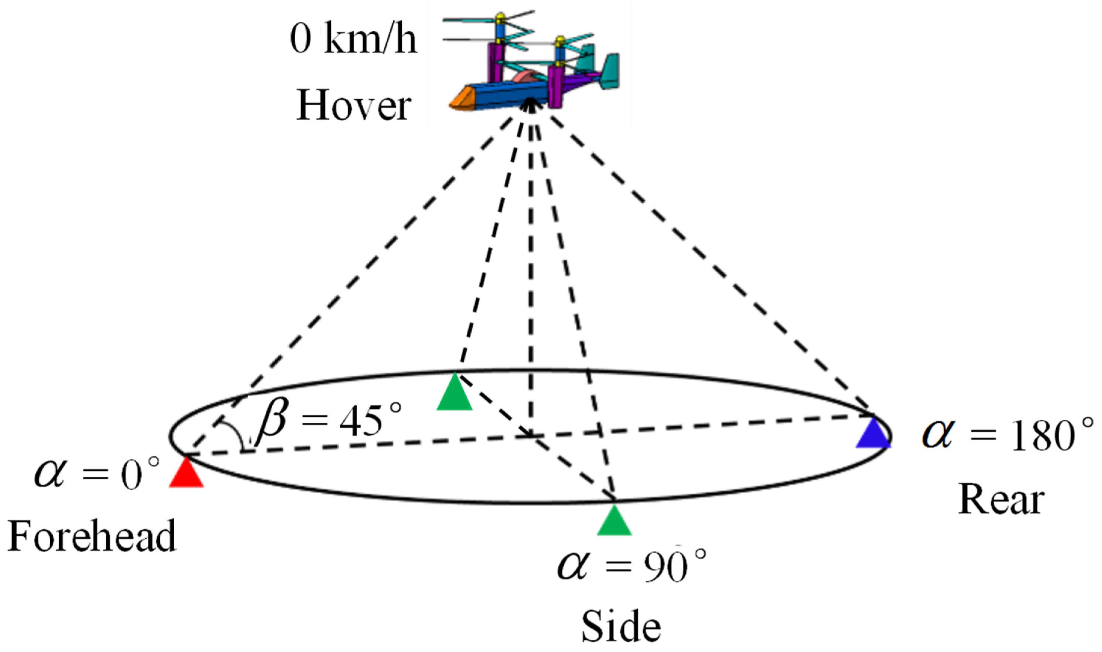 Sensors 22 09711 g008