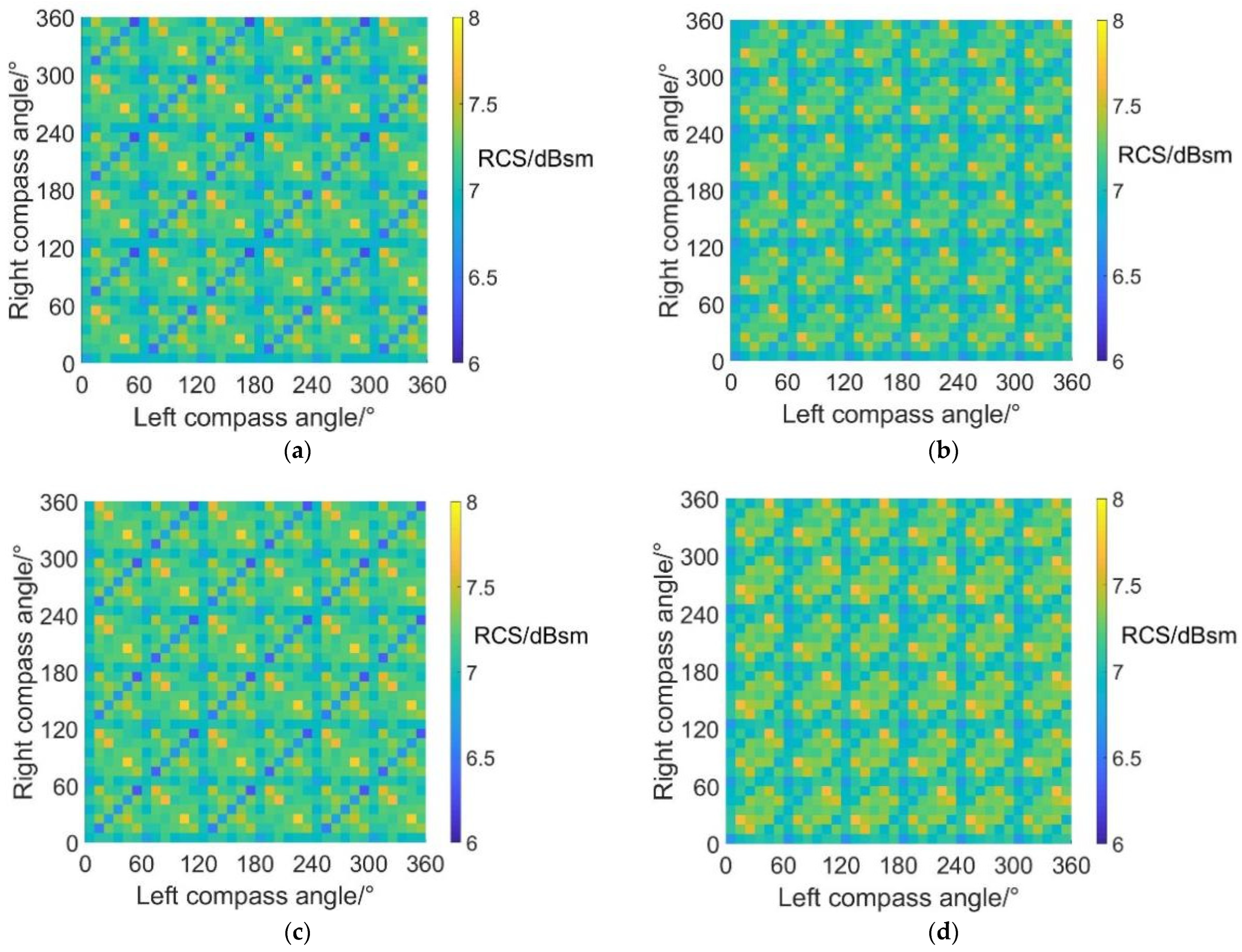 Sensors 22 09711 g016