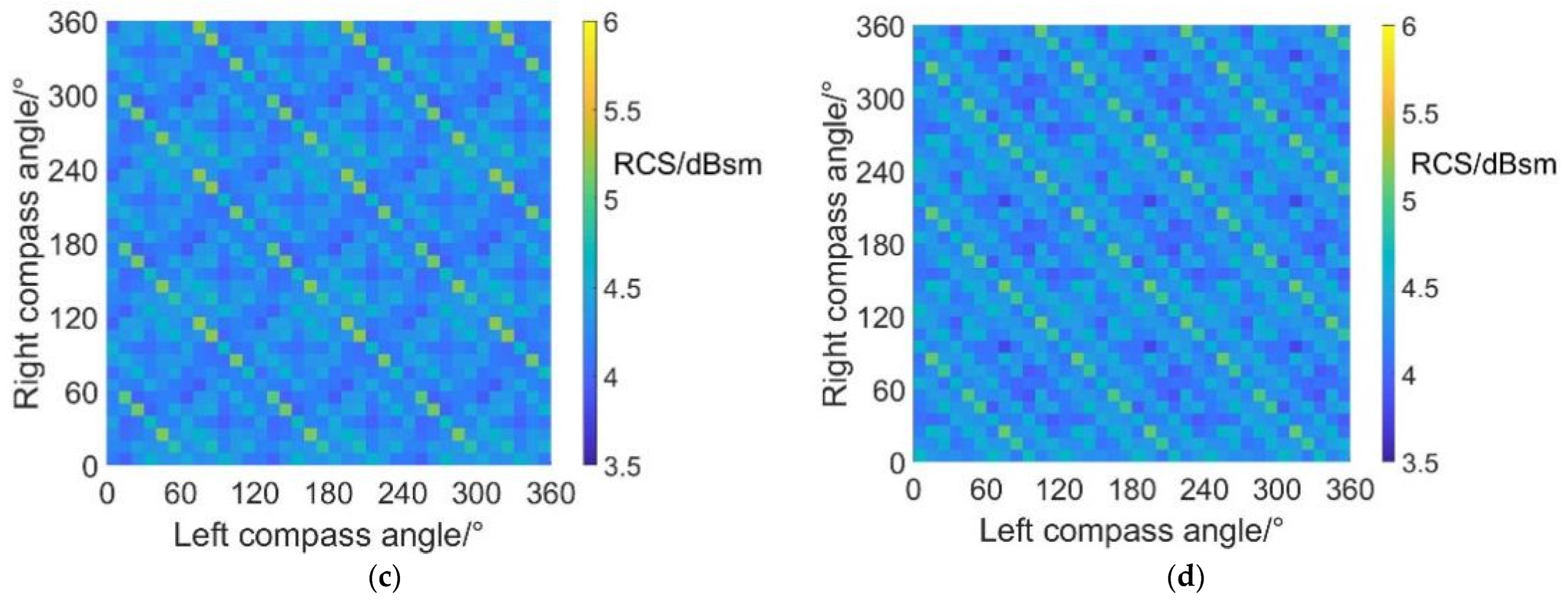 Sensors 22 09711 g018b