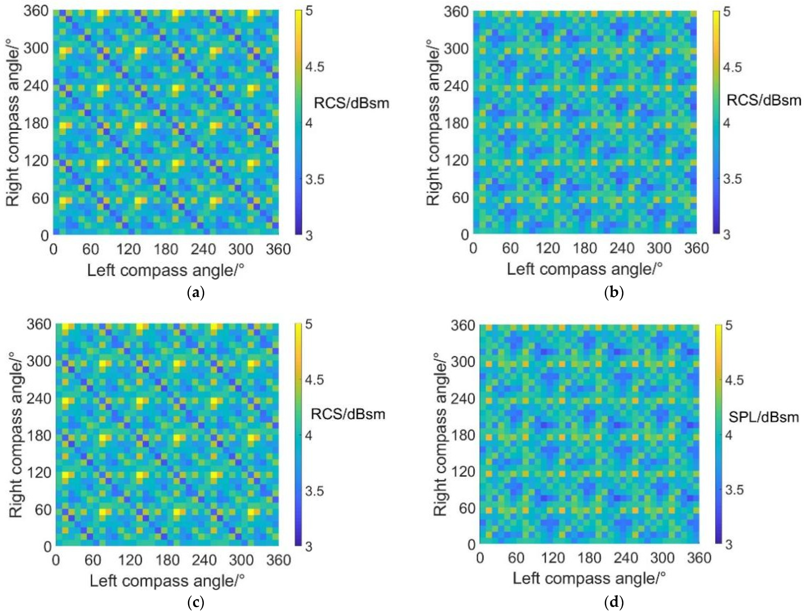 Sensors 22 09711 g019