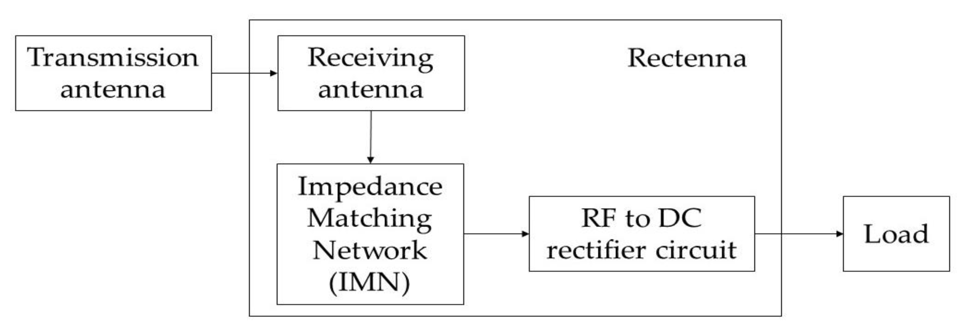 Sensors 22 09712 g001