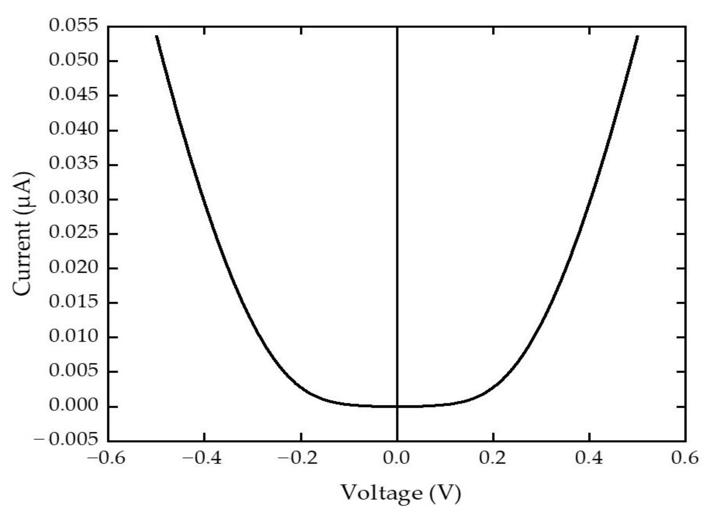 Sensors 22 09712 g007