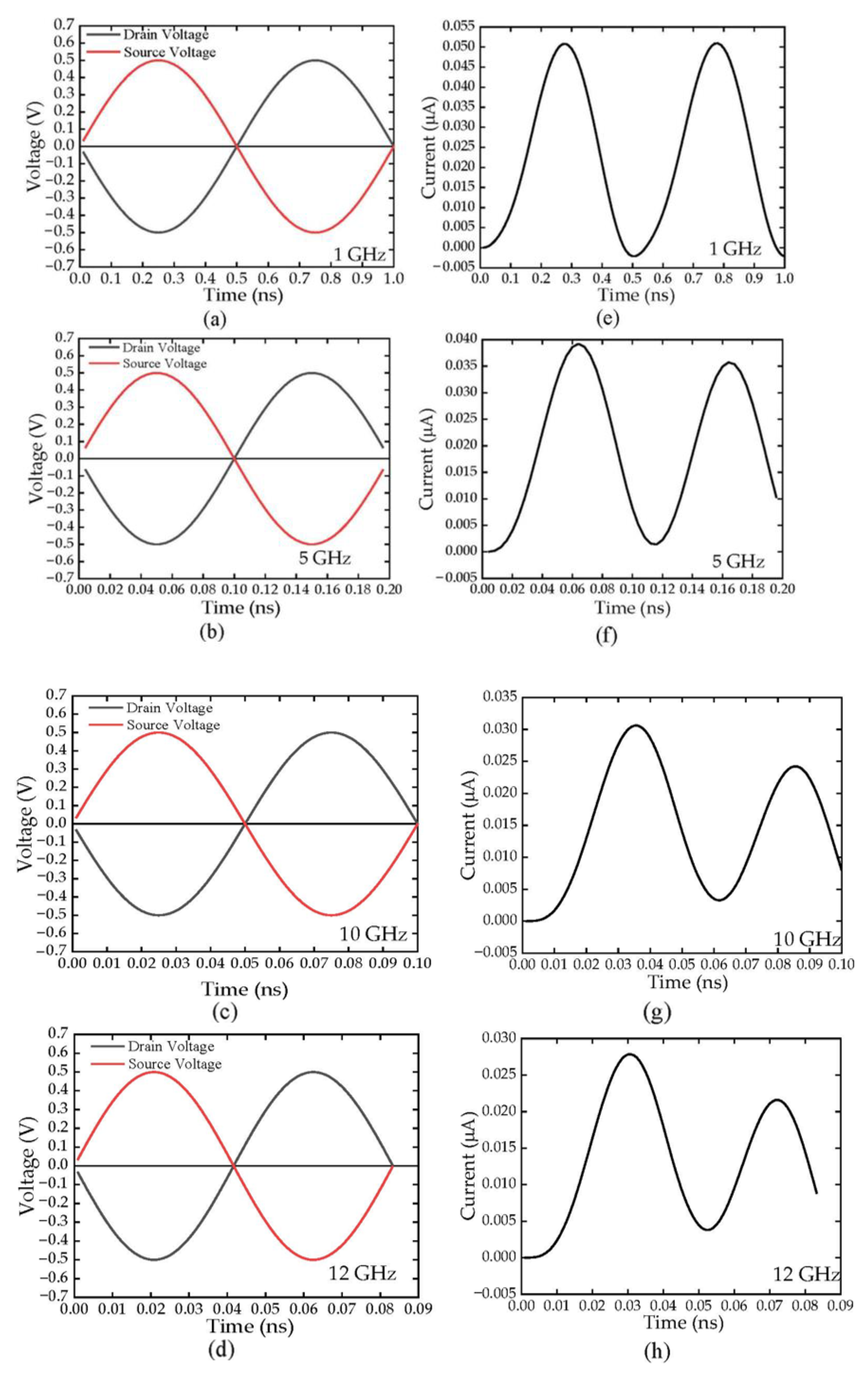 Sensors 22 09712 g008