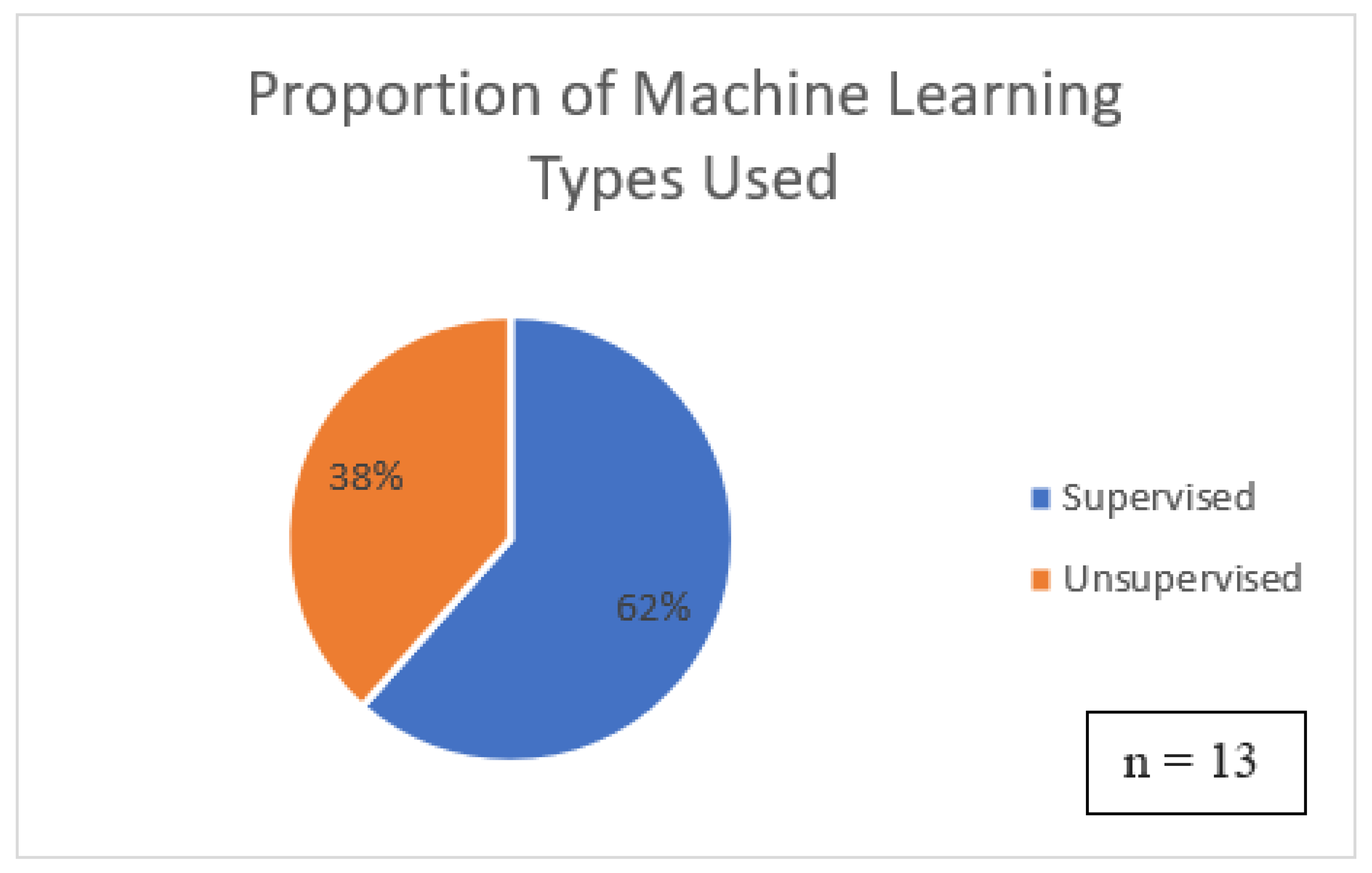 Sensors 22 09713 g005