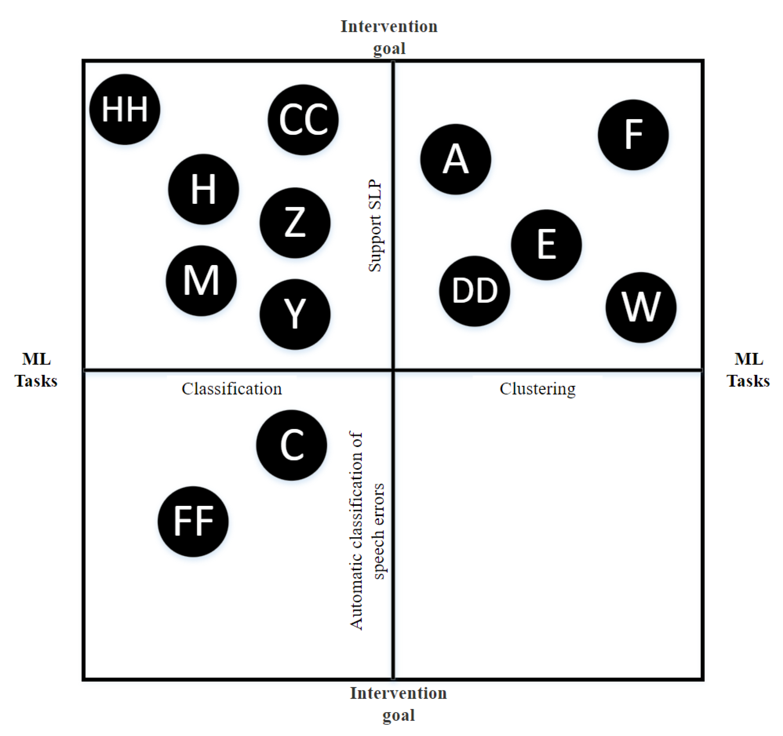 Sensors 22 09713 g007