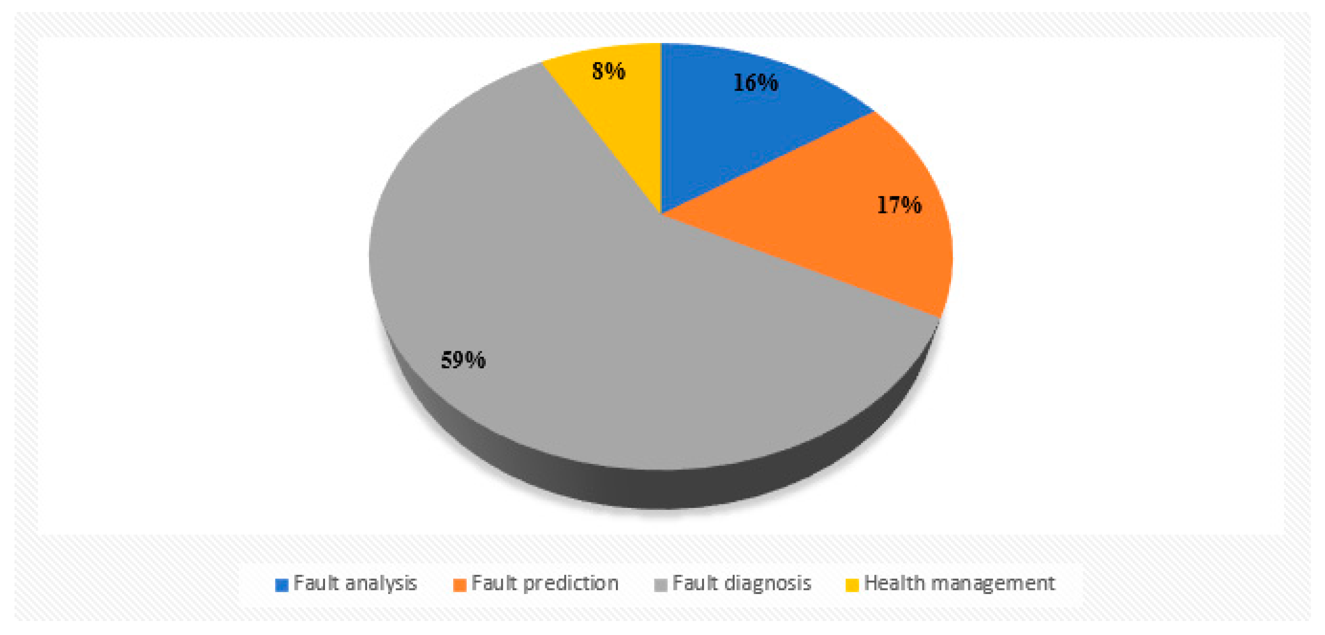 Sensors 22 09714 g003