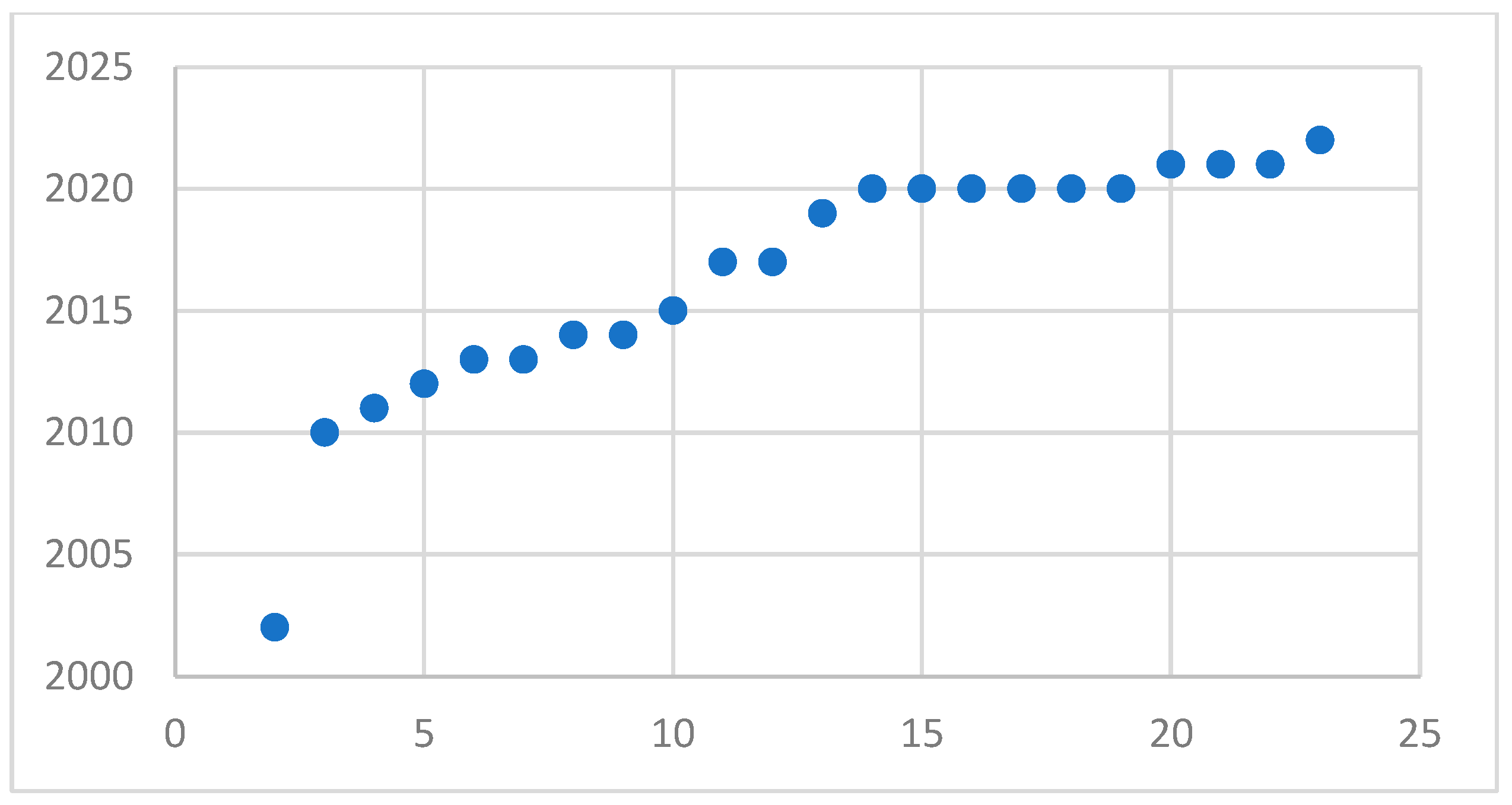 Sensors 22 09714 g006