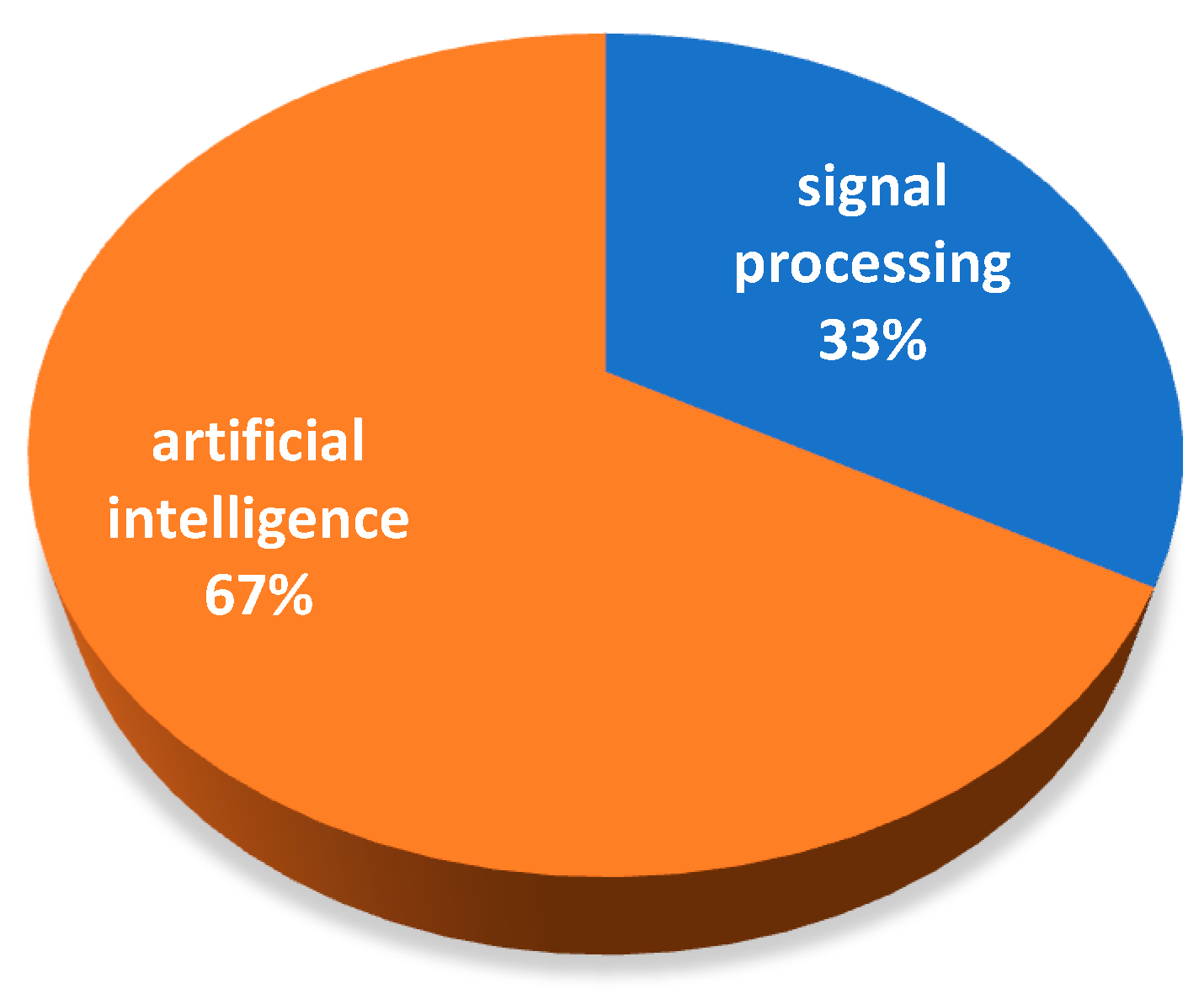 Sensors 22 09714 g007