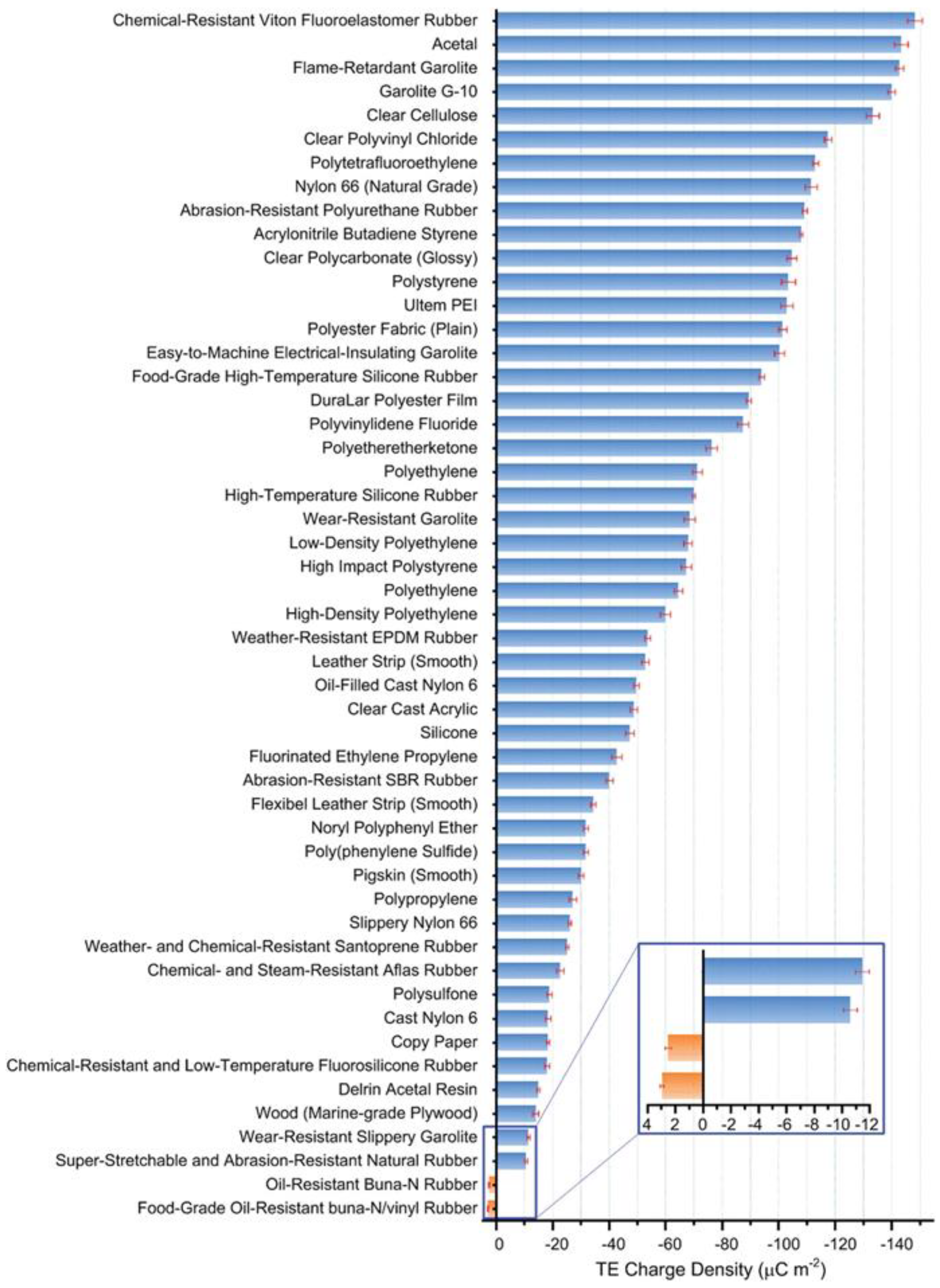 Sensors 22 09716 g002