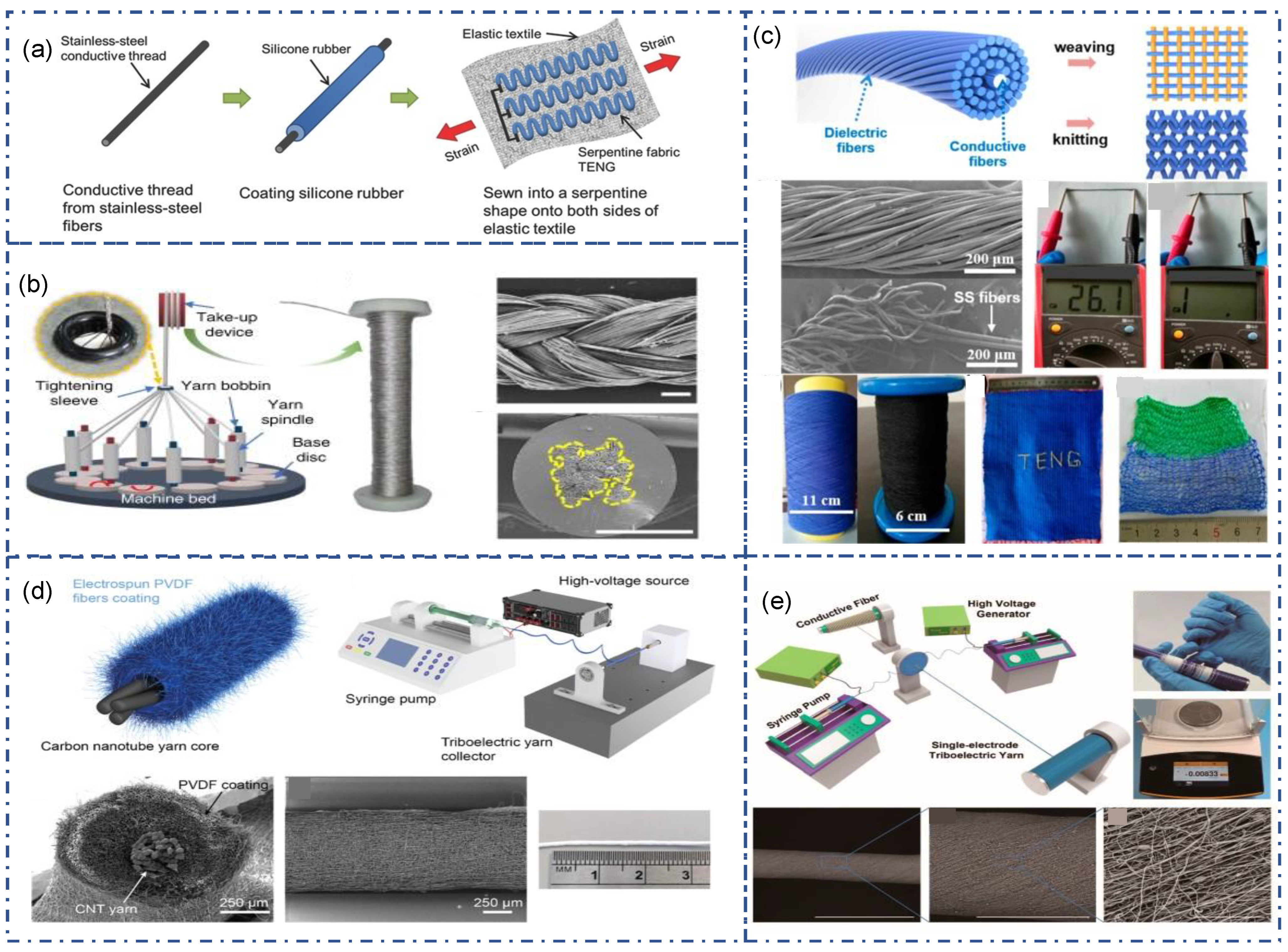 Sensors 22 09716 g003