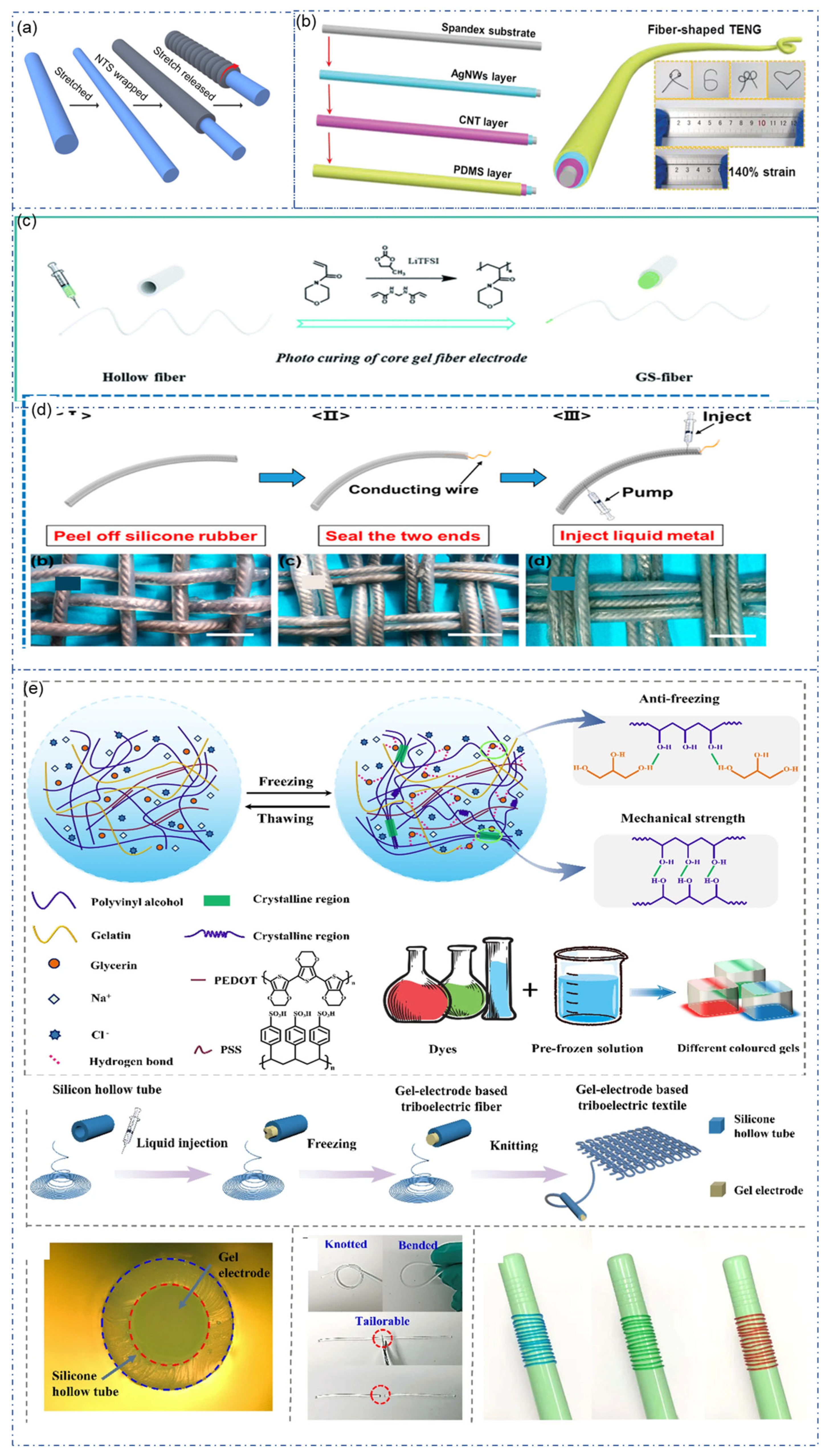 Sensors 22 09716 g004