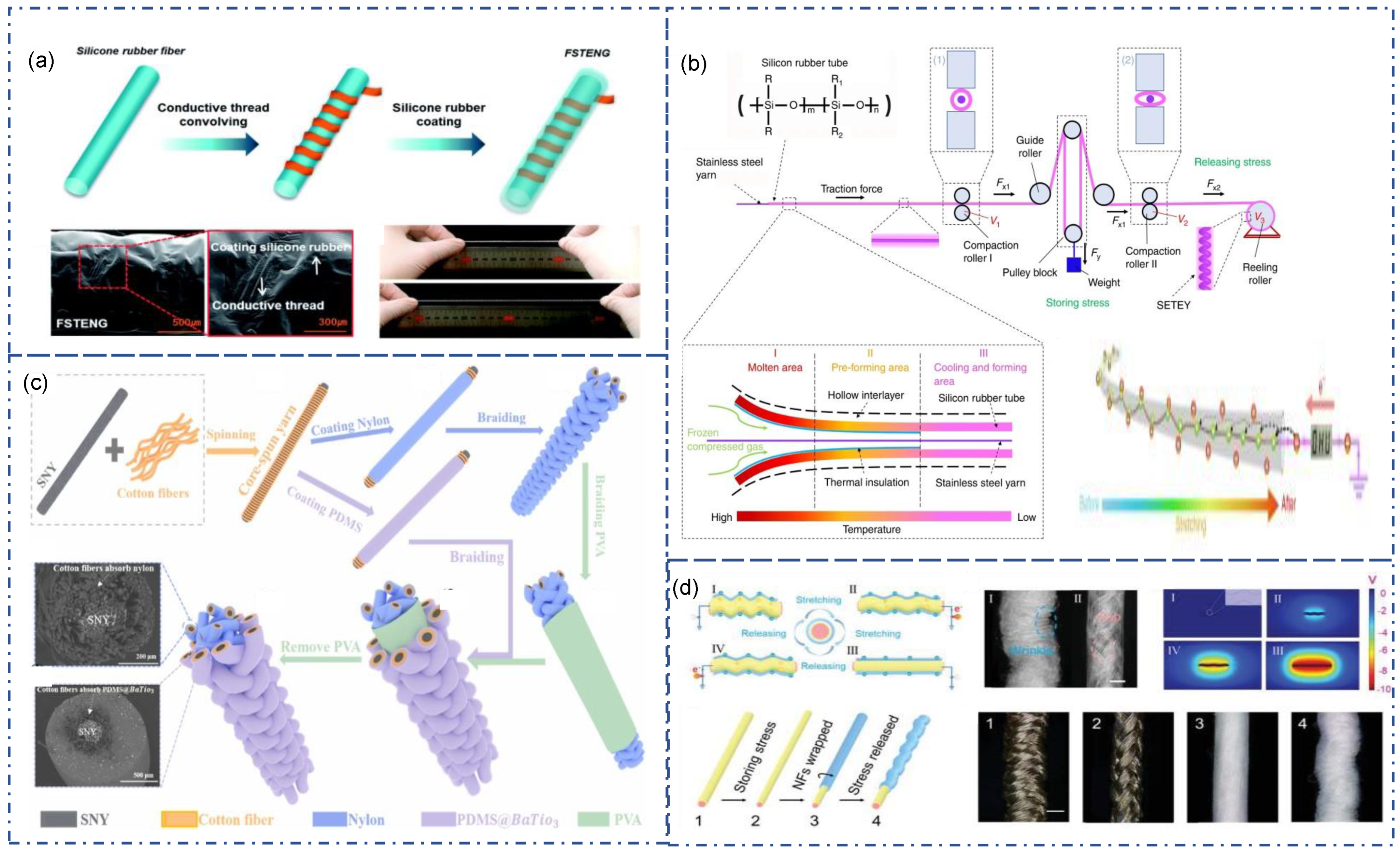 Sensors 22 09716 g005