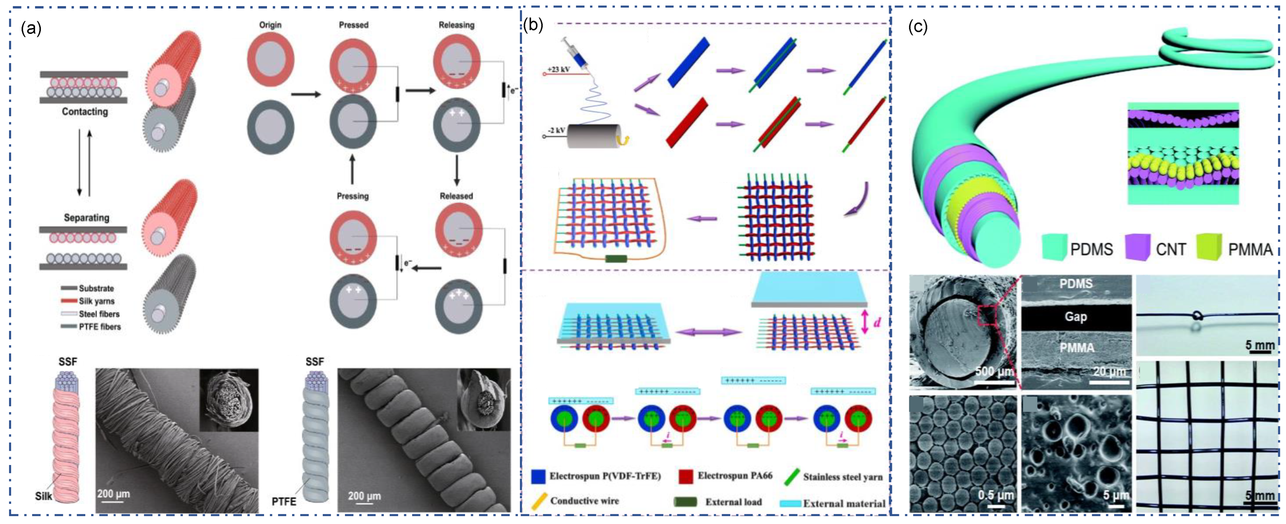 Sensors 22 09716 g006