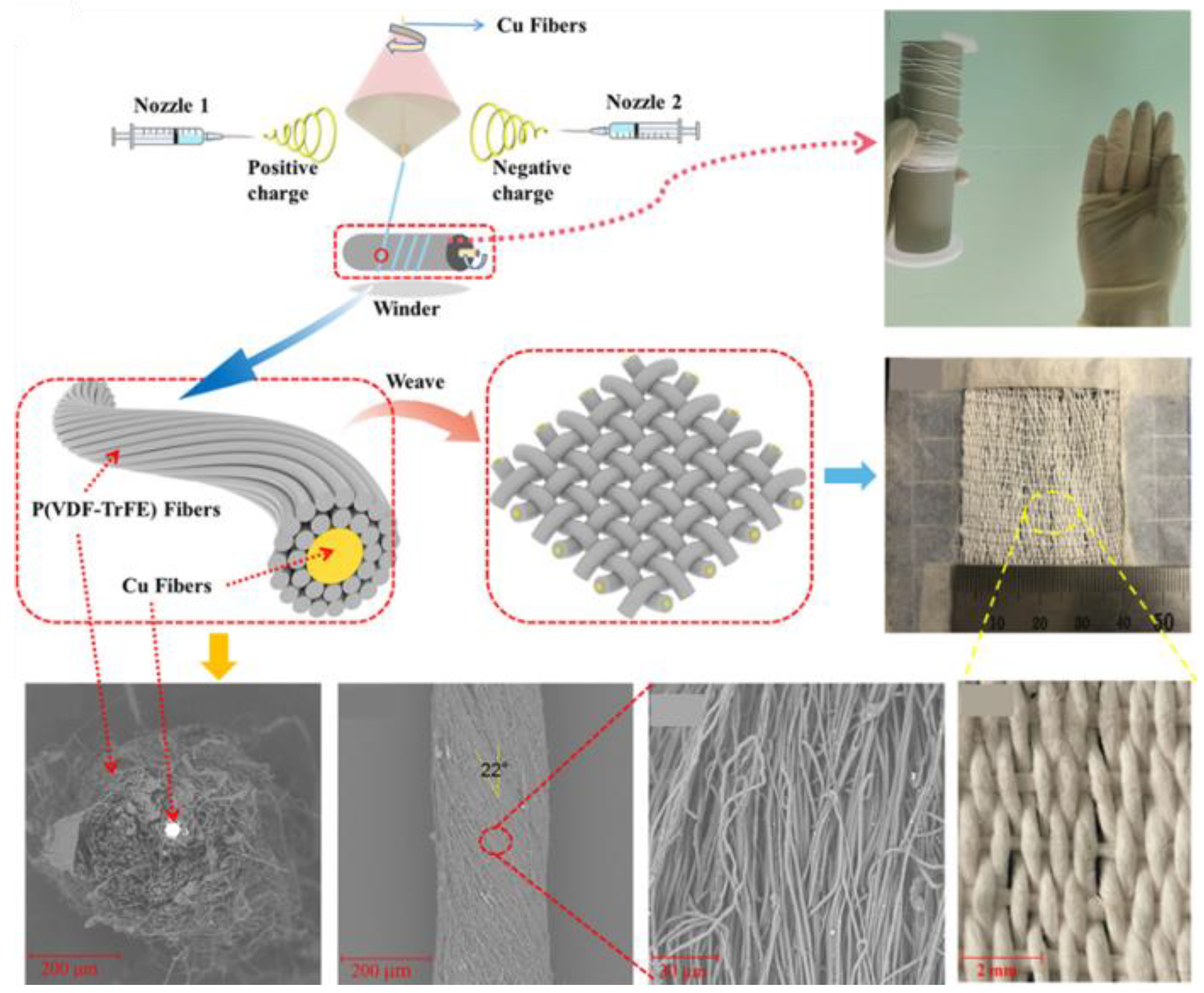 Sensors 22 09716 g007