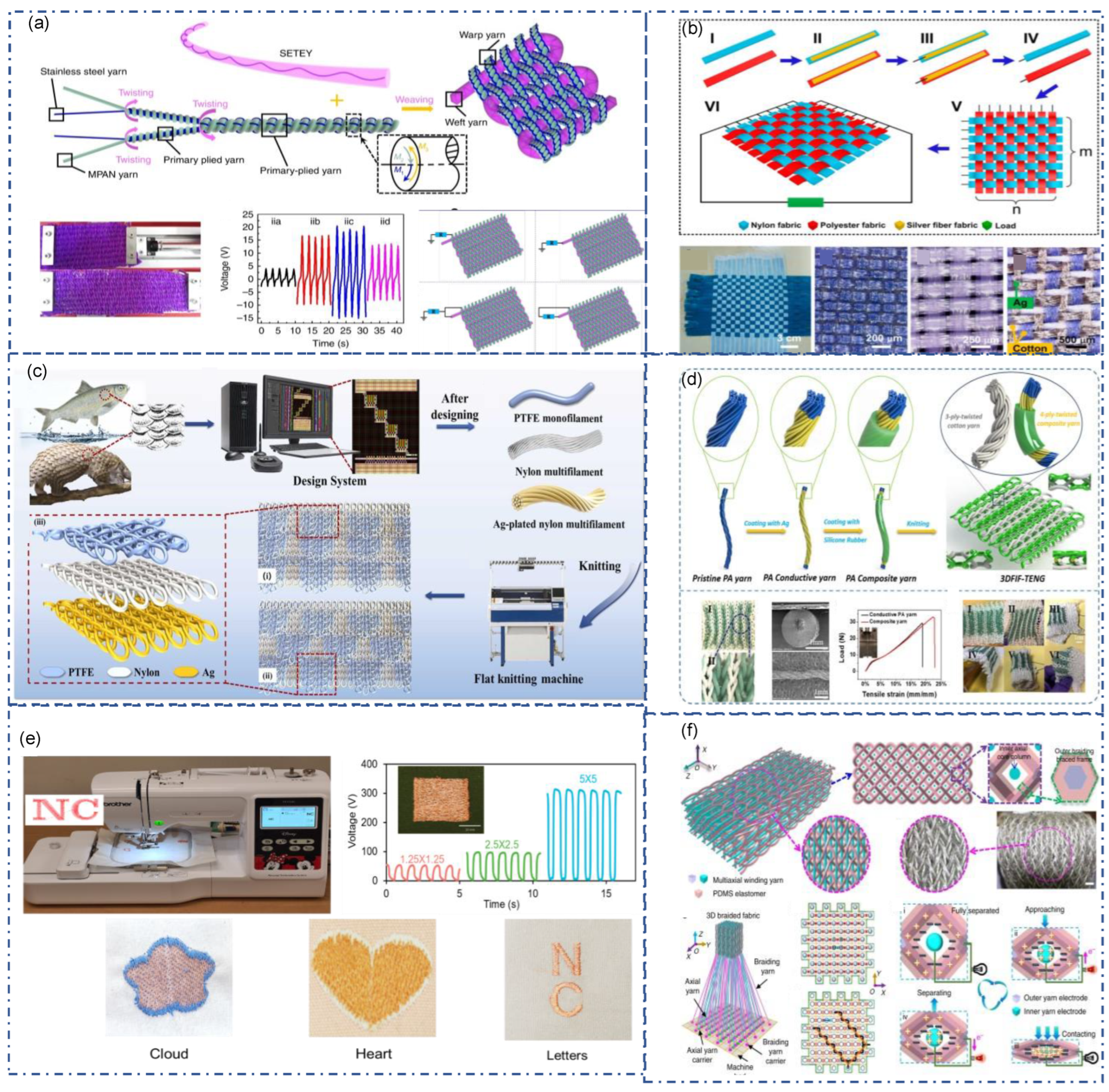 Sensors 22 09716 g008