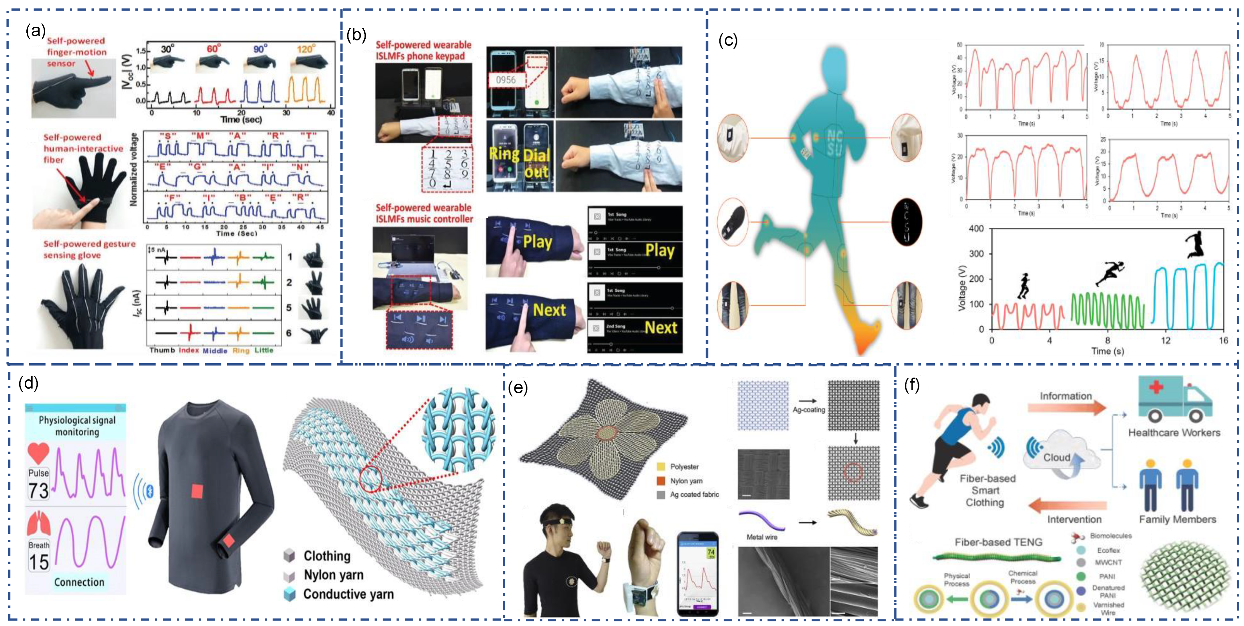 Sensors 22 09716 g011