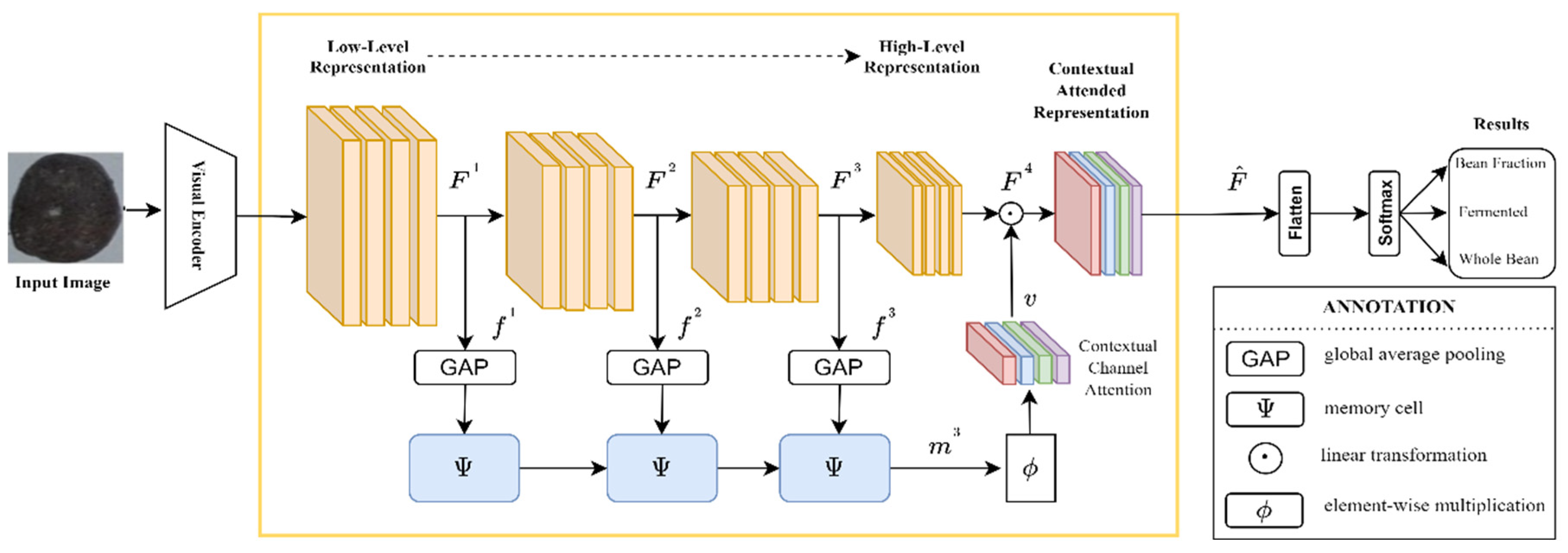 Sensors 22 09717 g001