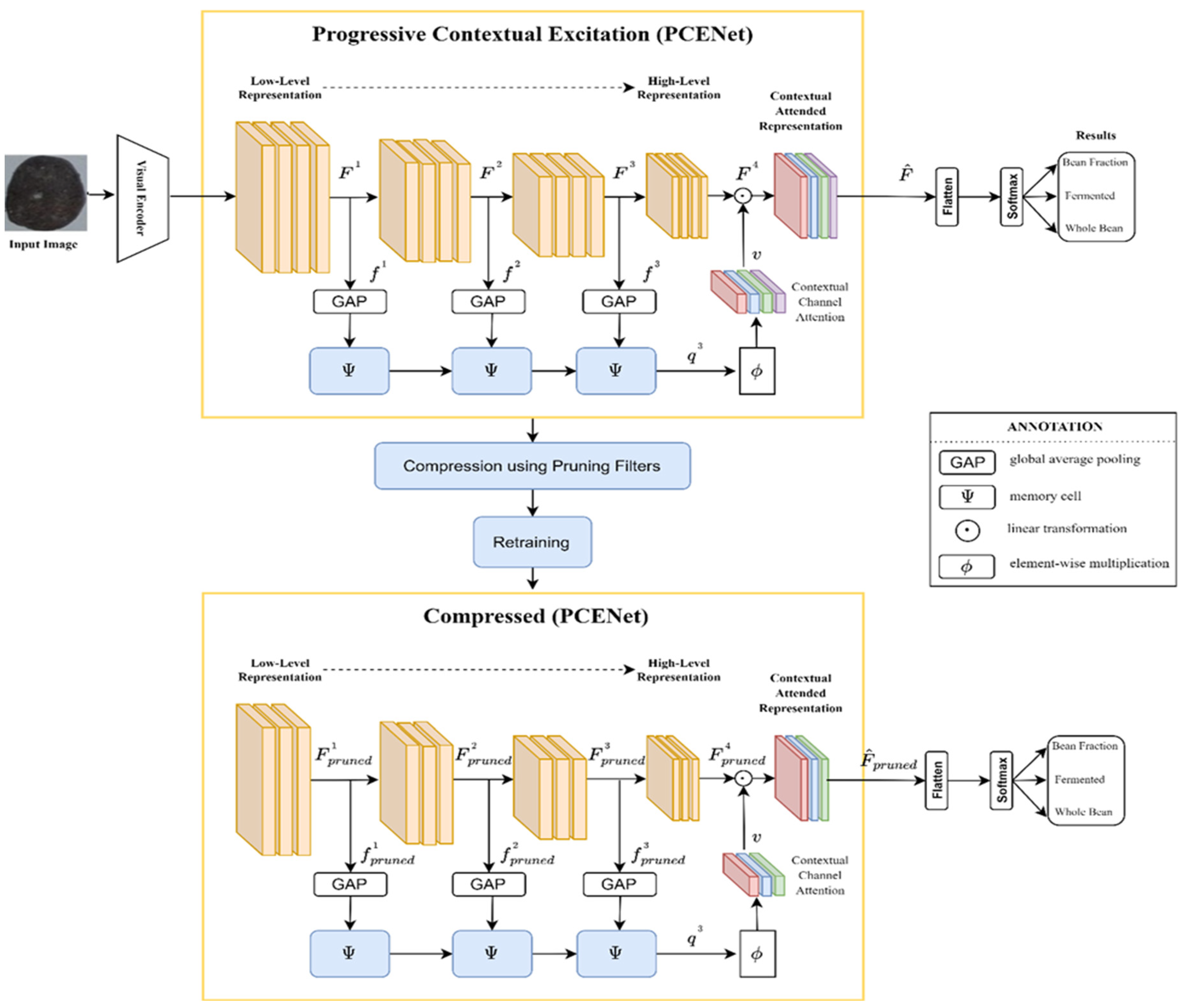 Sensors 22 09717 g003